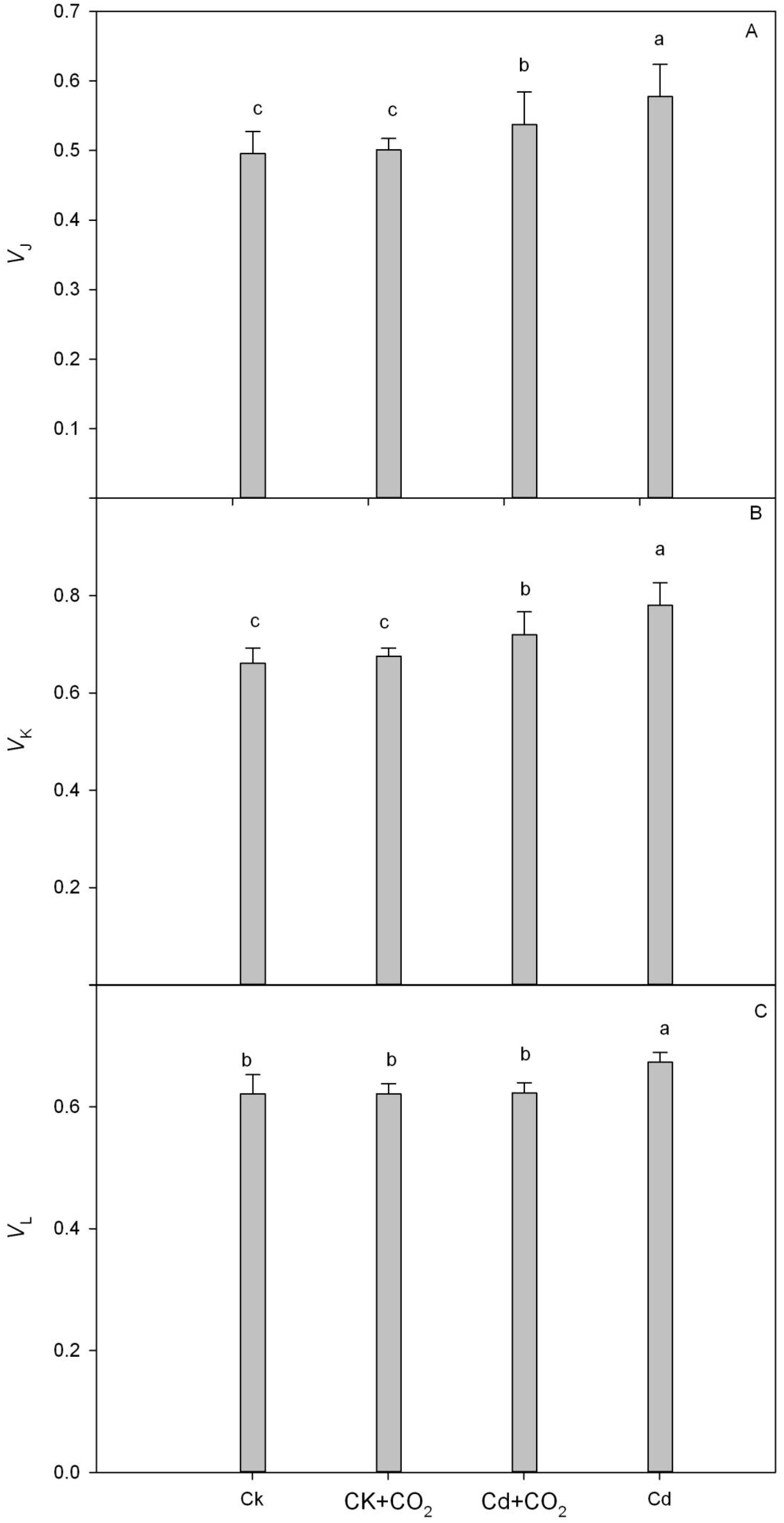 Forests 14 01791 g005