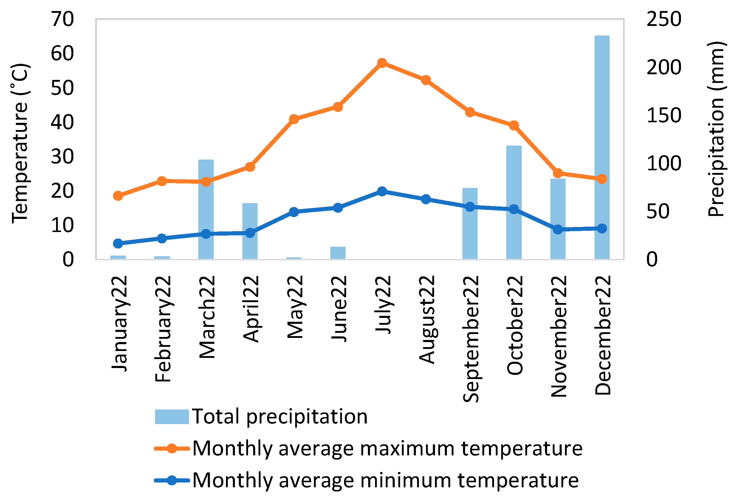 Forests 14 01795 g002 Forests 14 01795 g002