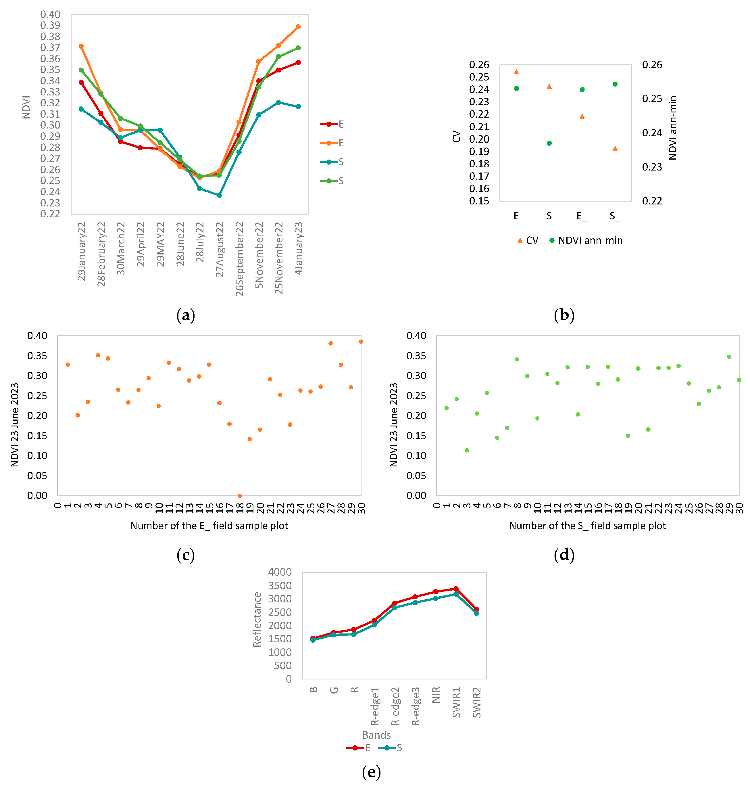 Forests 14 01795 g006 Forests 14 01795 g006