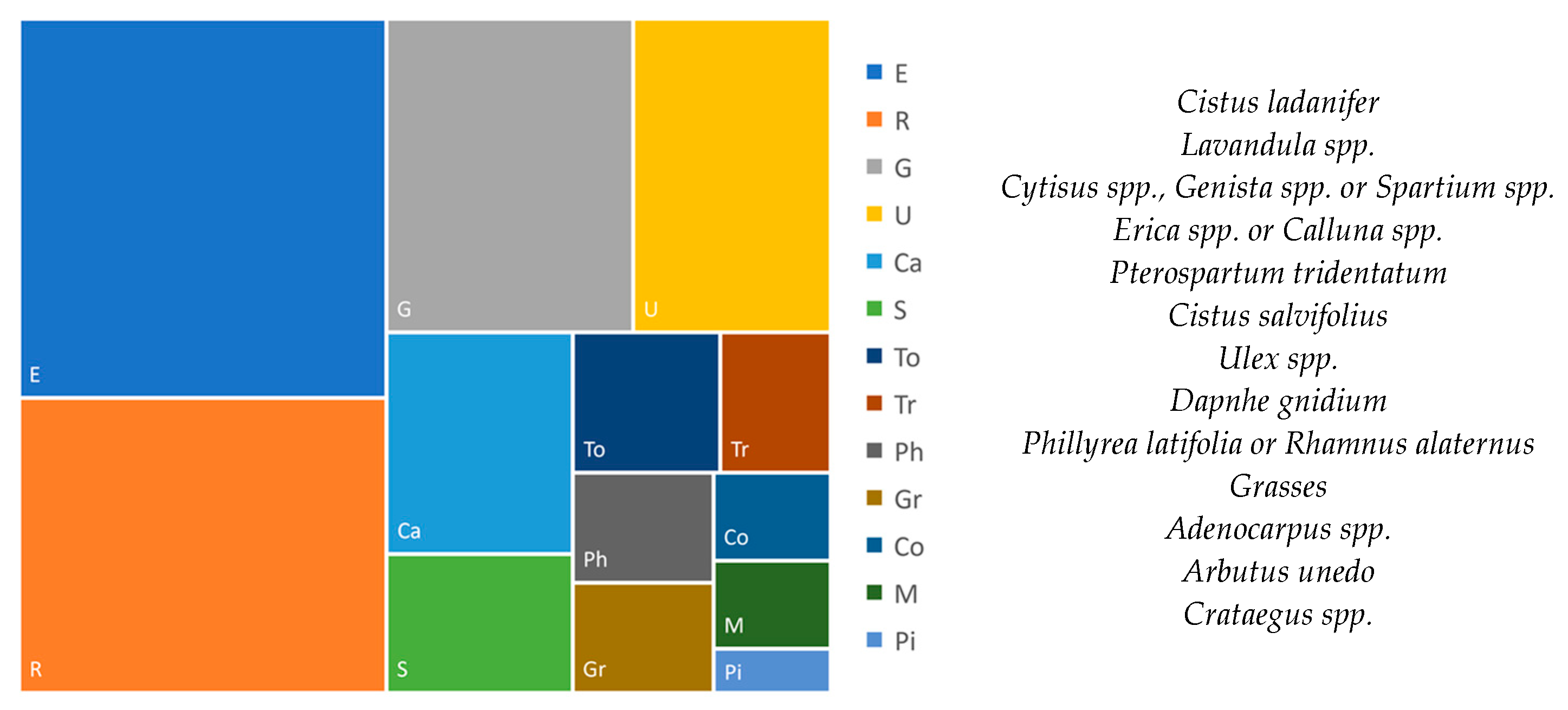 Forests 14 01795 g007 Forests 14 01795 g007