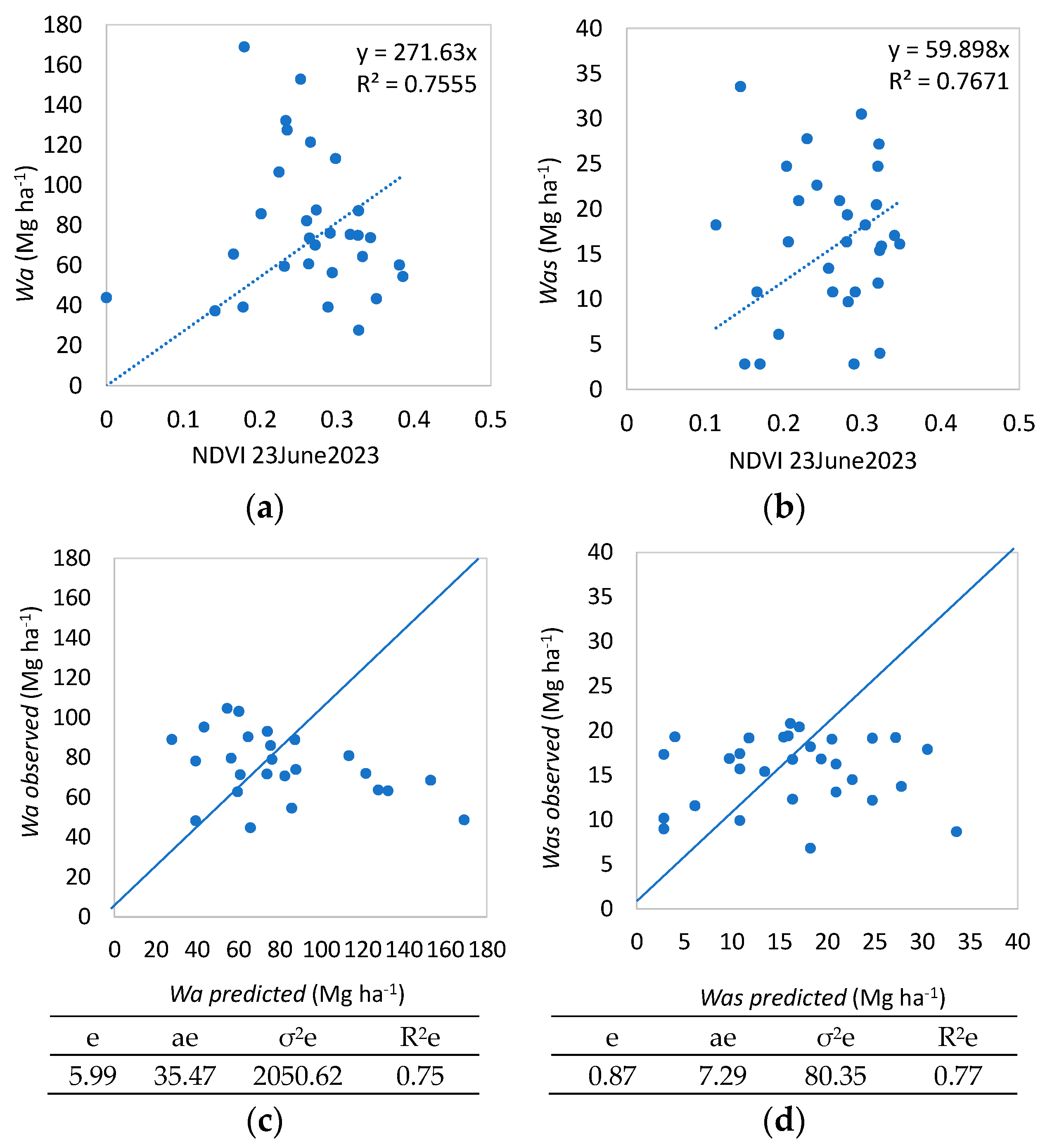 Forests 14 01795 g009 Forests 14 01795 g009