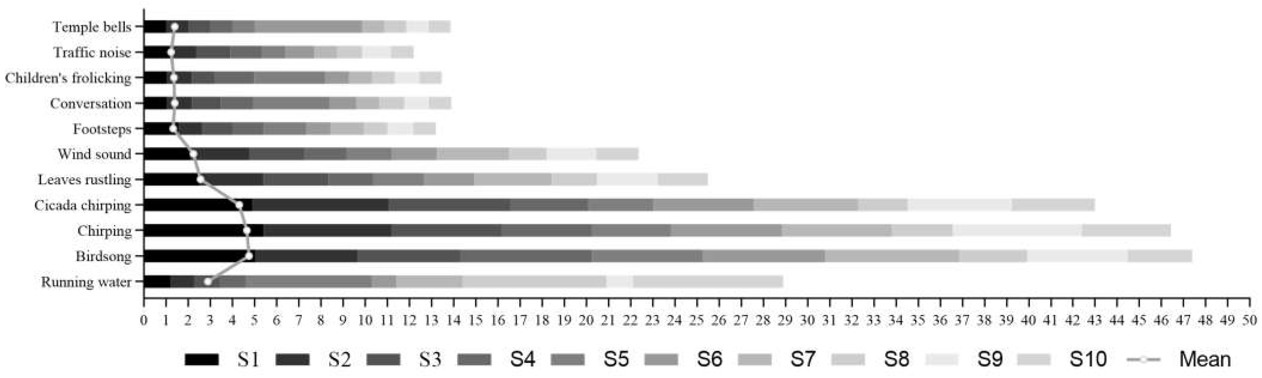 Forests 14 01798 g003