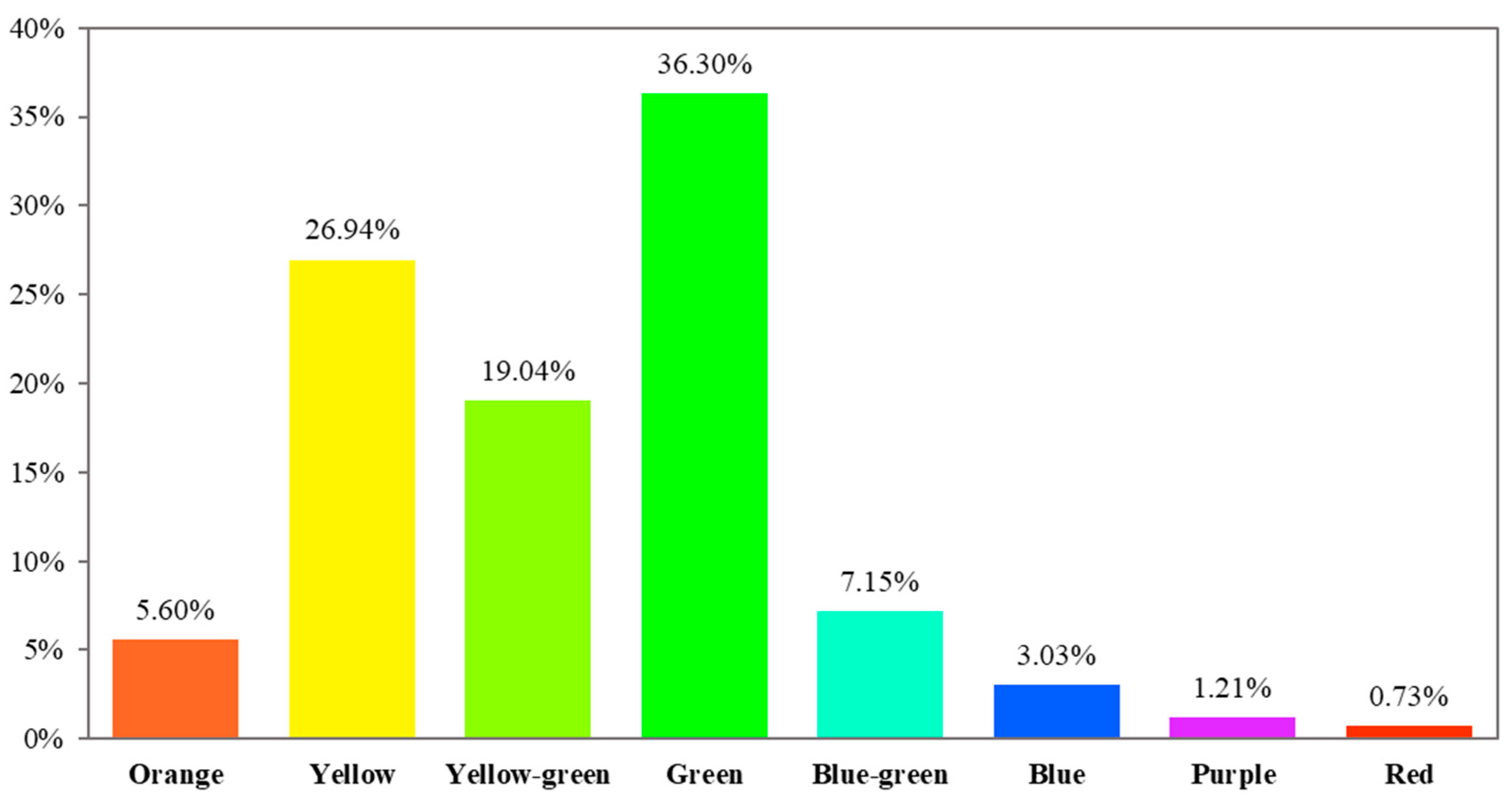 Forests 14 01799 g003