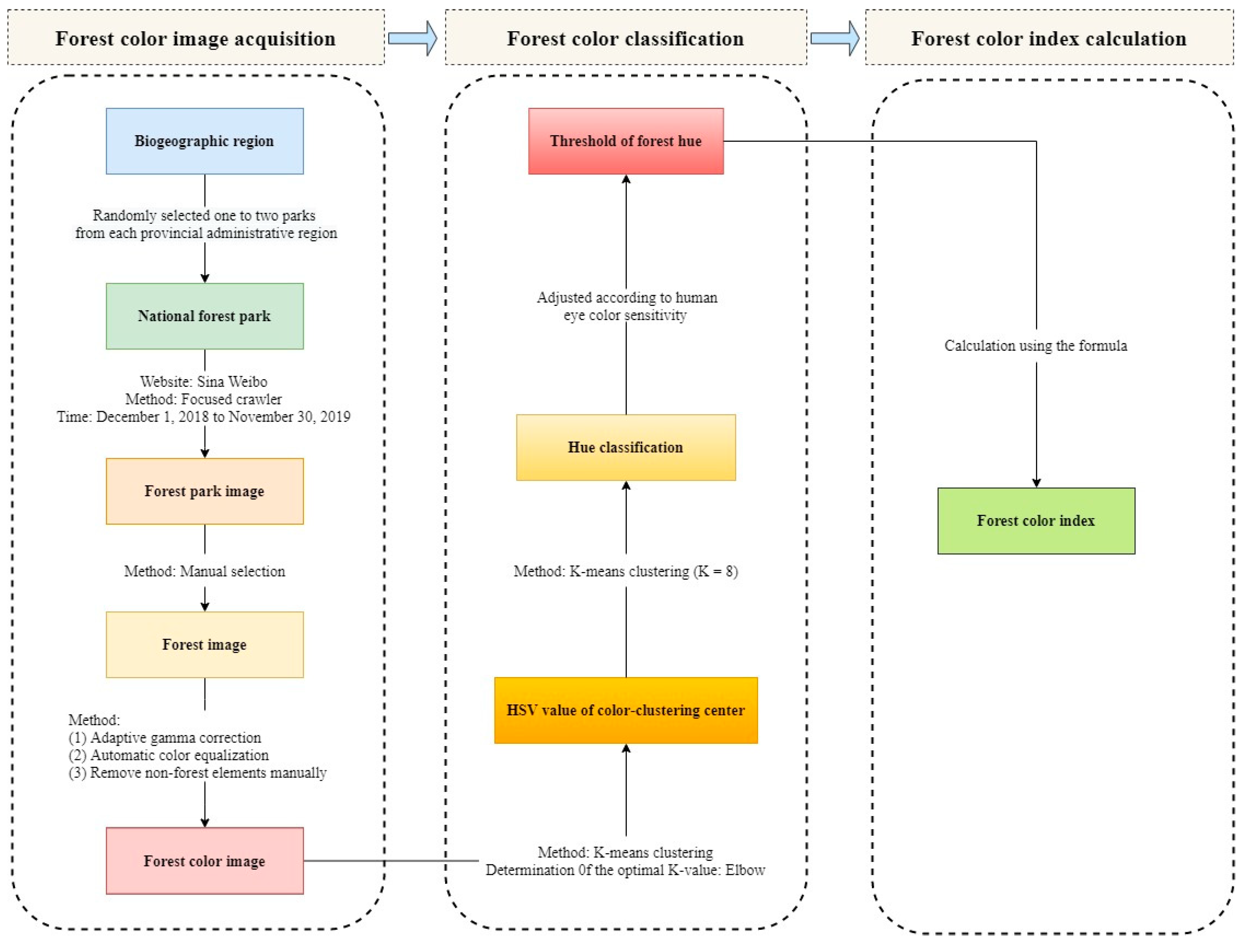 Forests 14 01799 g0a1