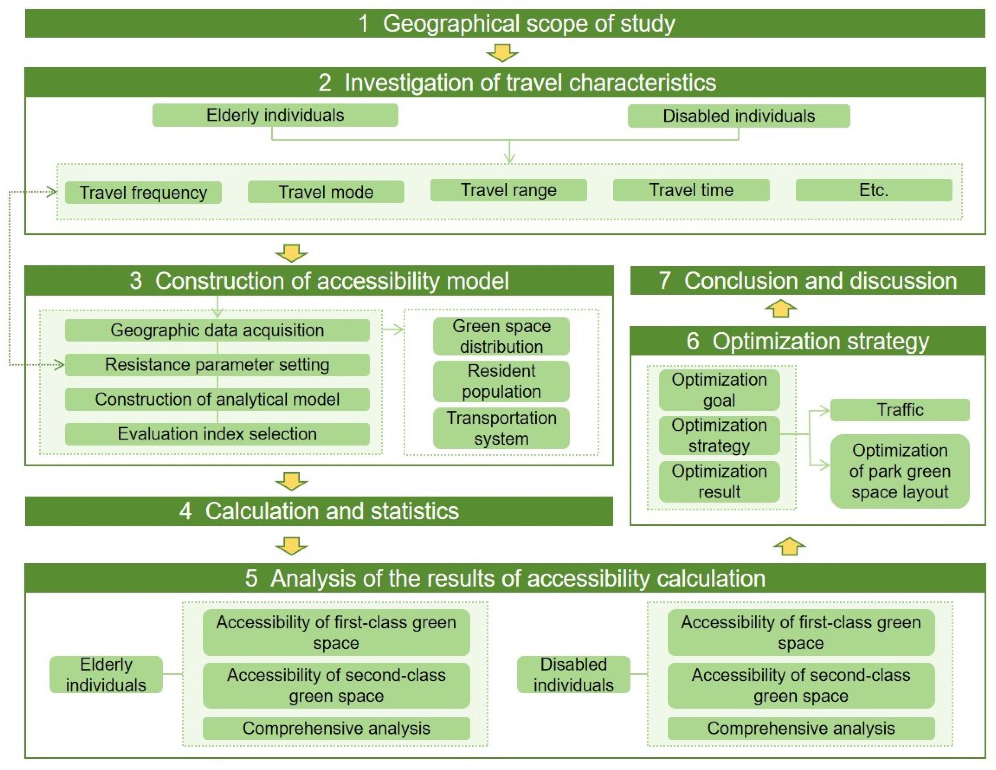 Forests 14 01801 g001