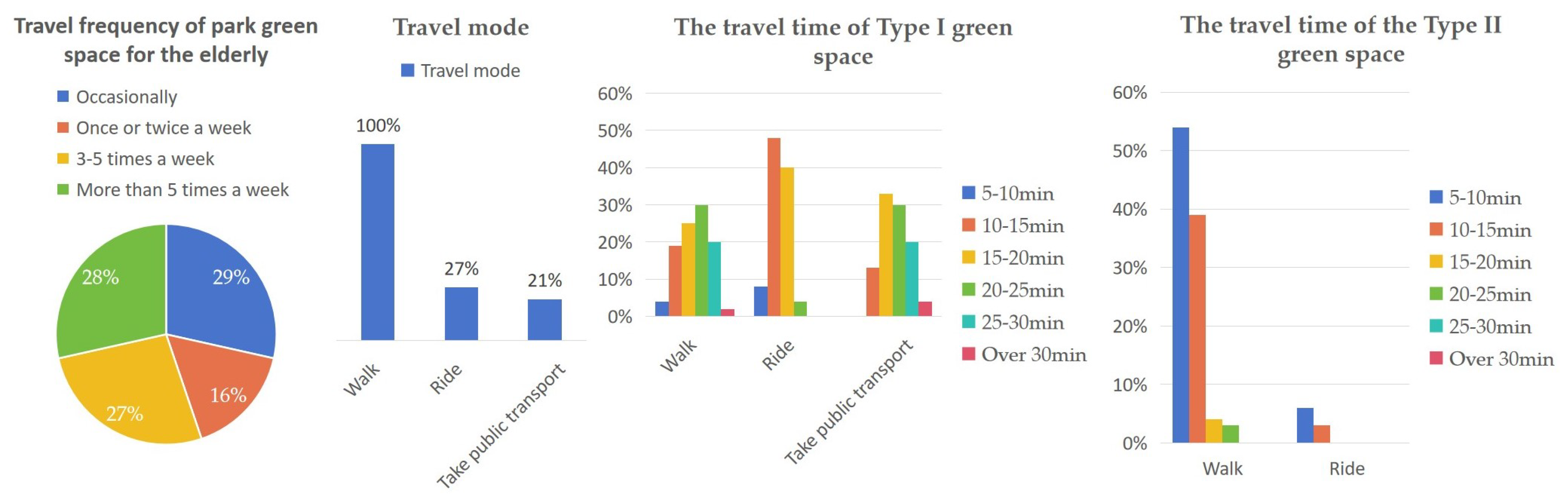 Forests 14 01801 g003