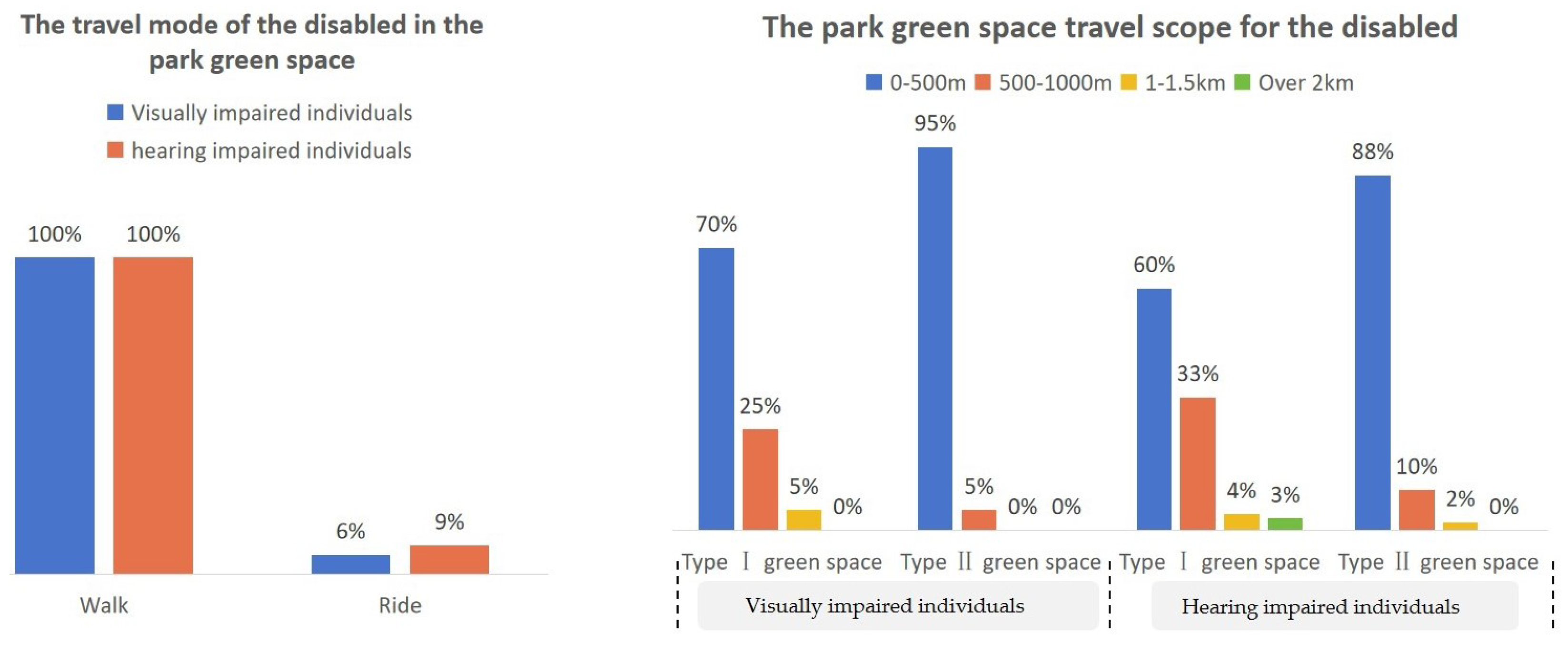 Forests 14 01801 g004