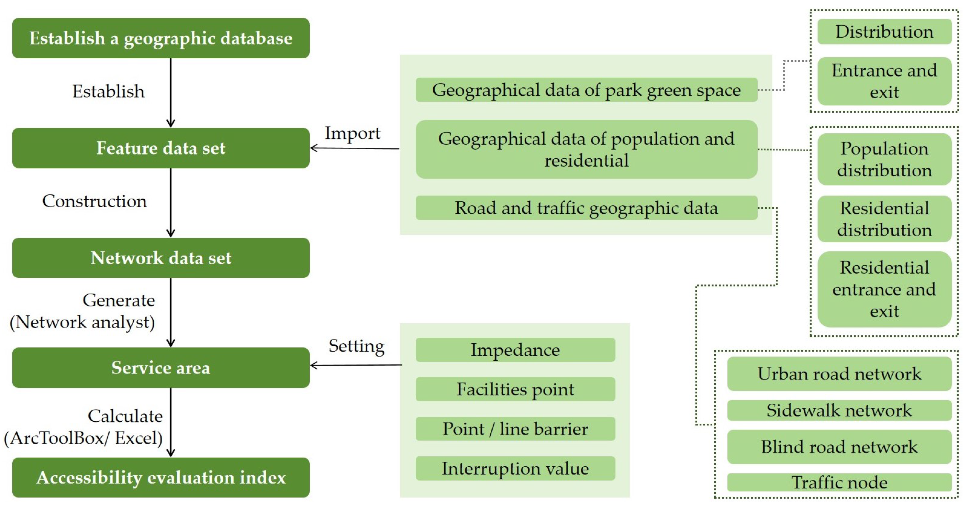 Forests 14 01801 g013