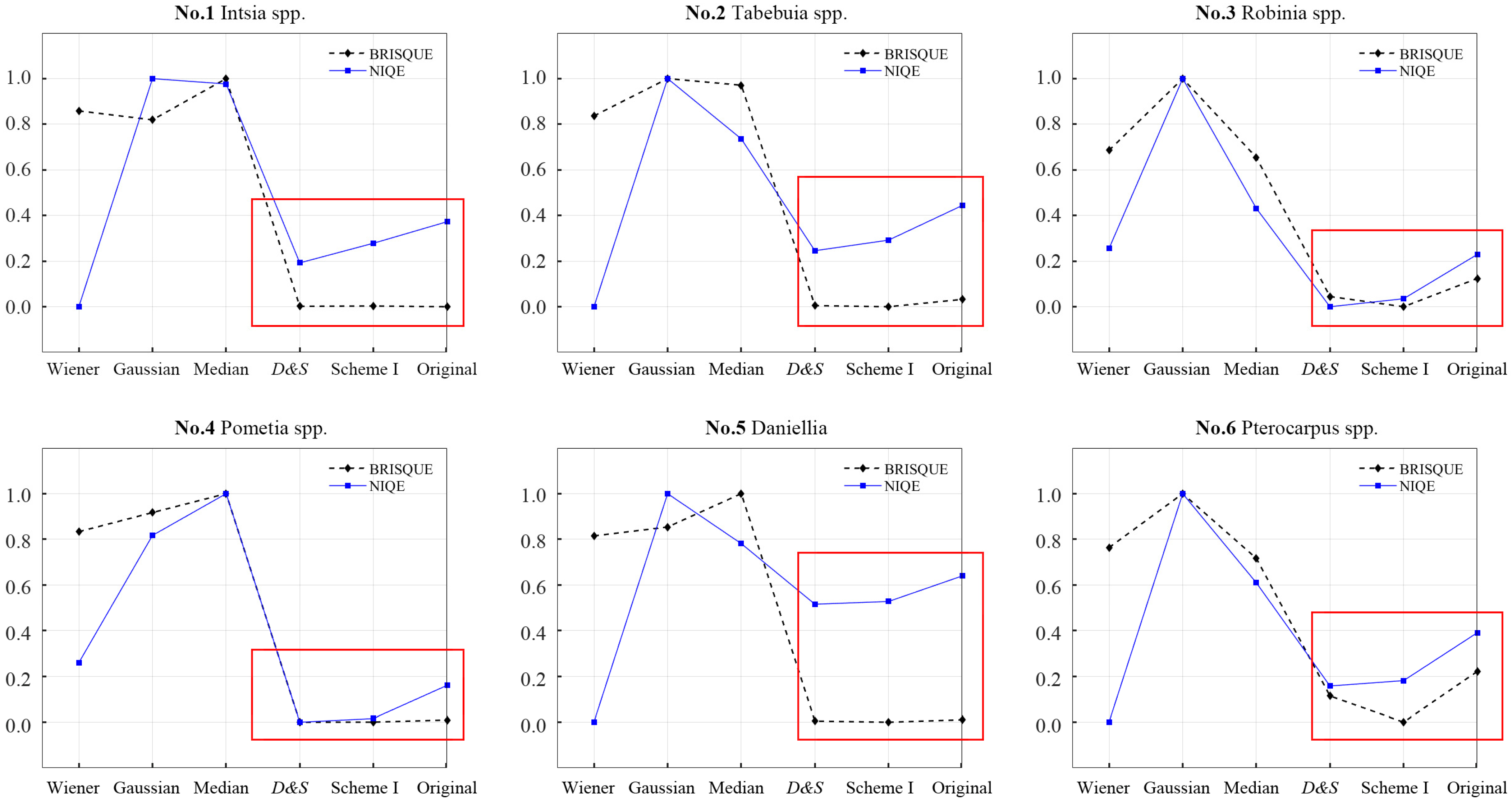 Forests 14 01803 g003