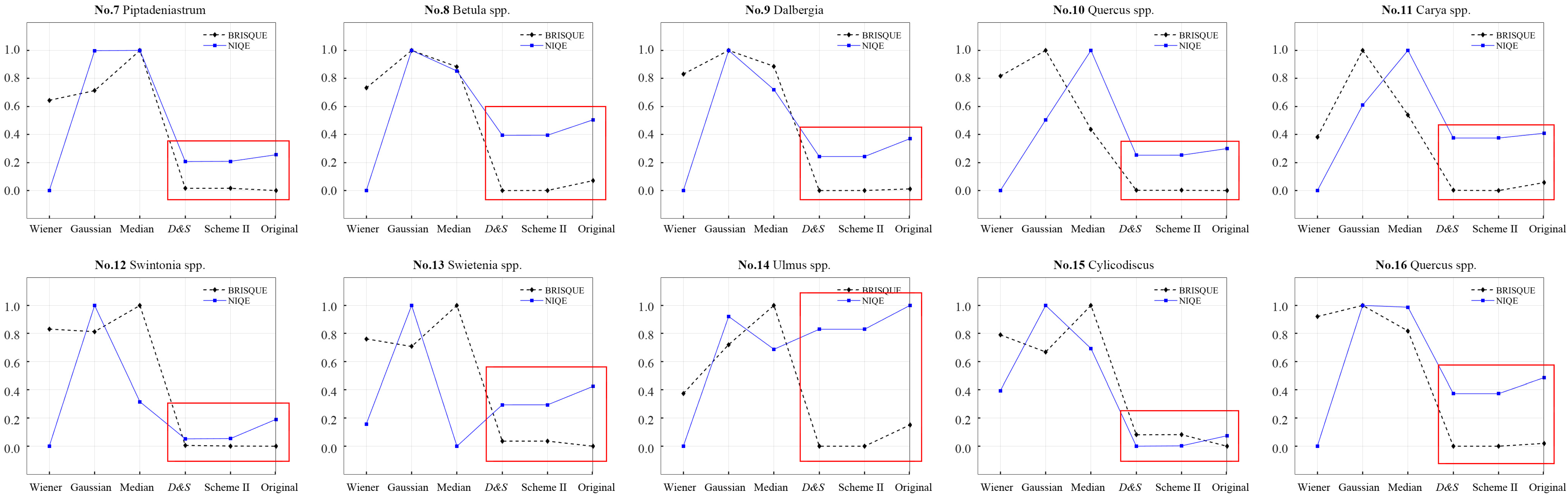 Forests 14 01803 g004