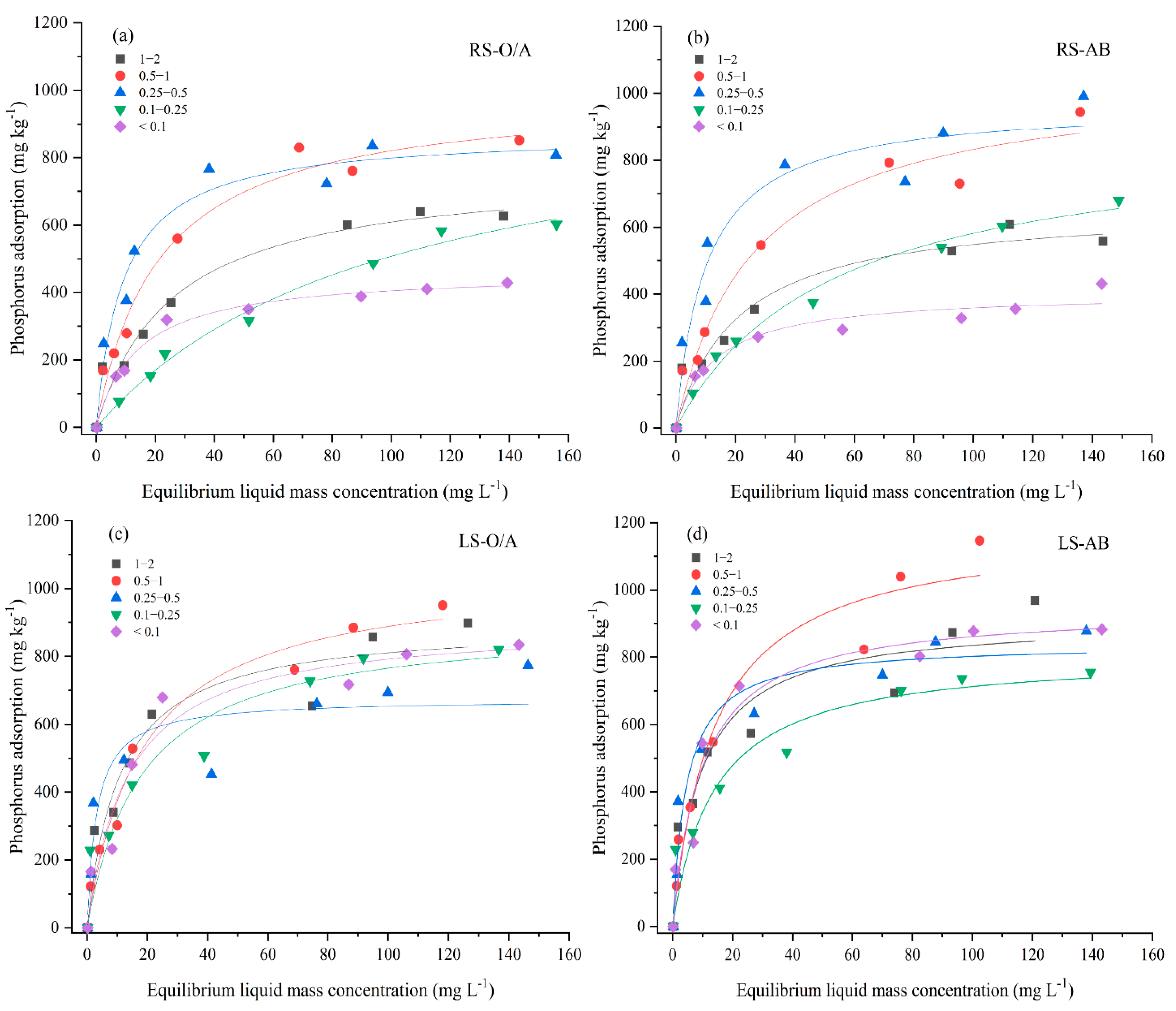 Forests 14 01804 g001