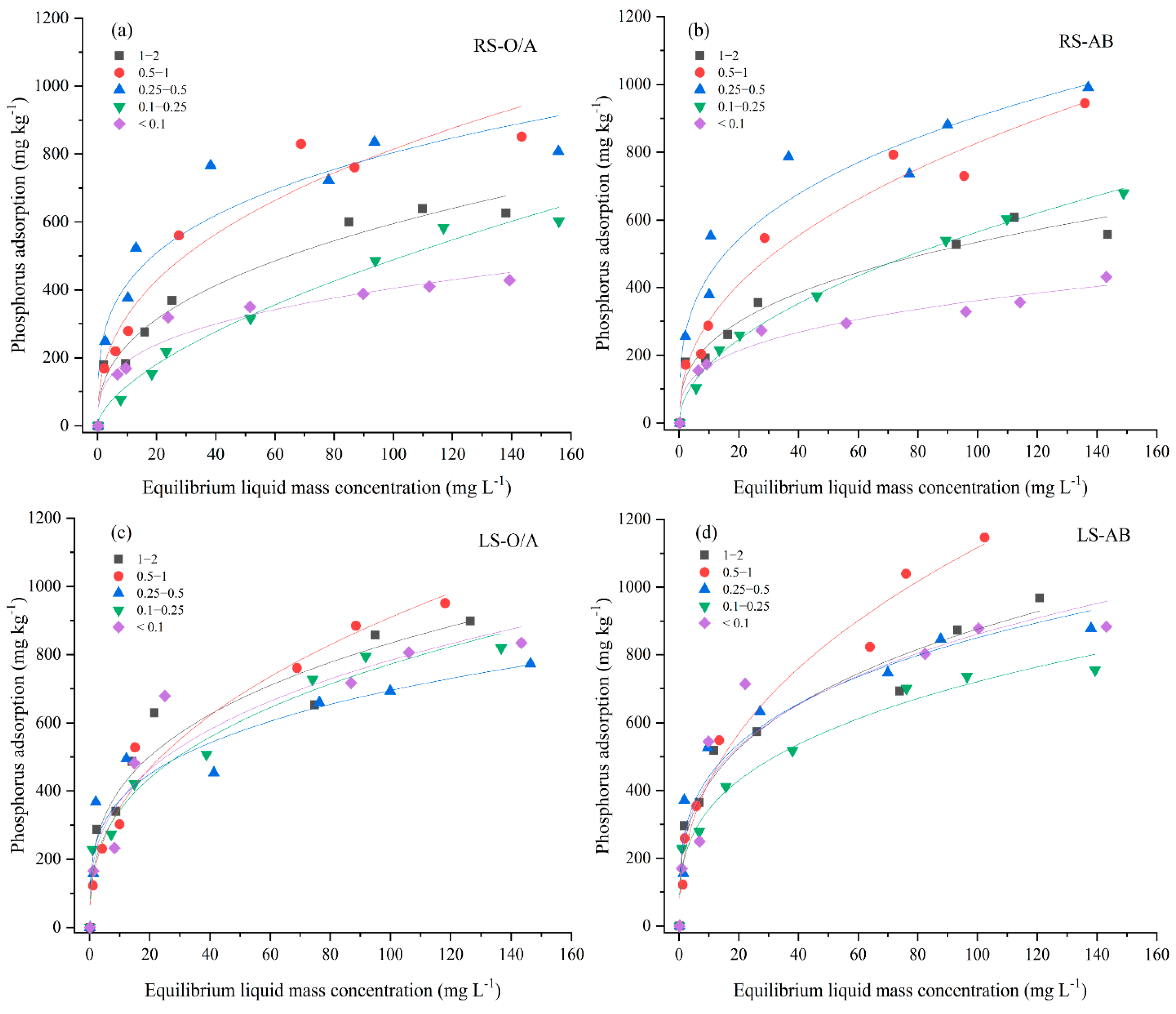 Forests 14 01804 g002