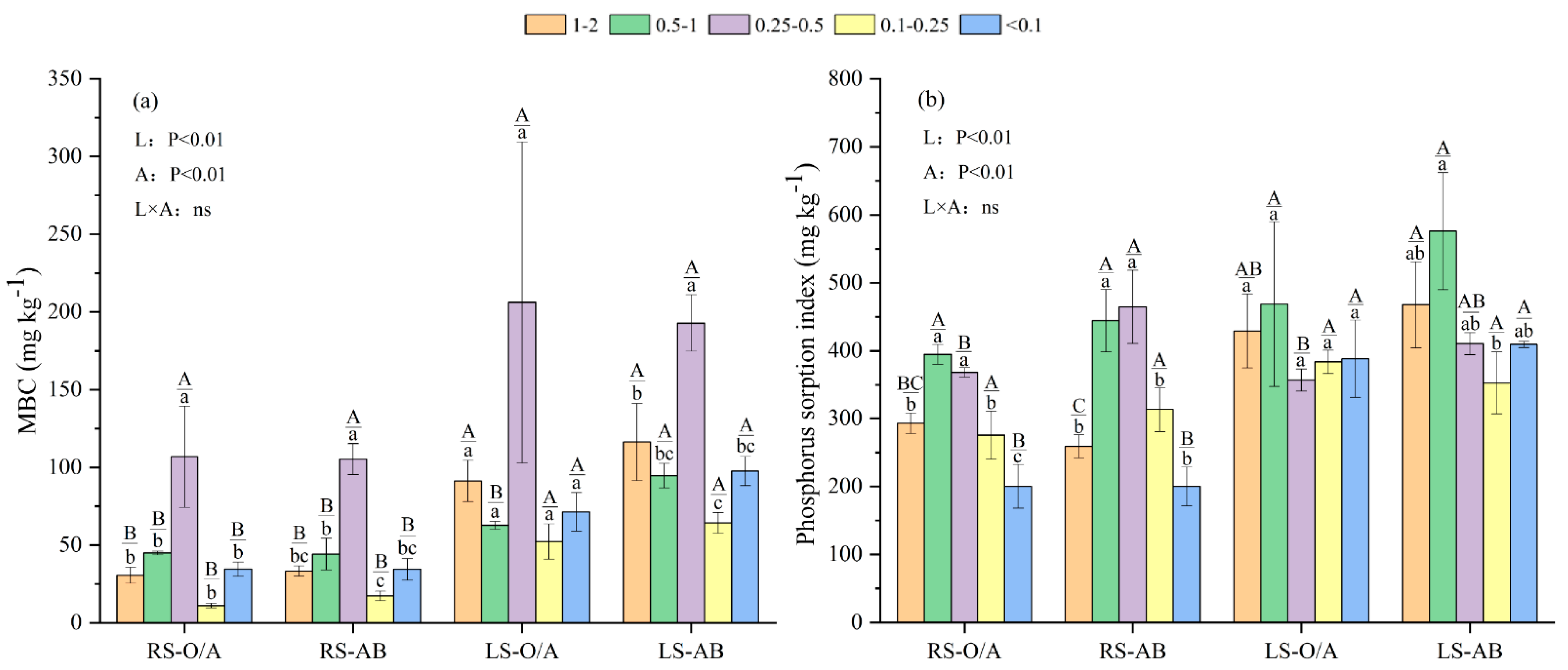 Forests 14 01804 g003