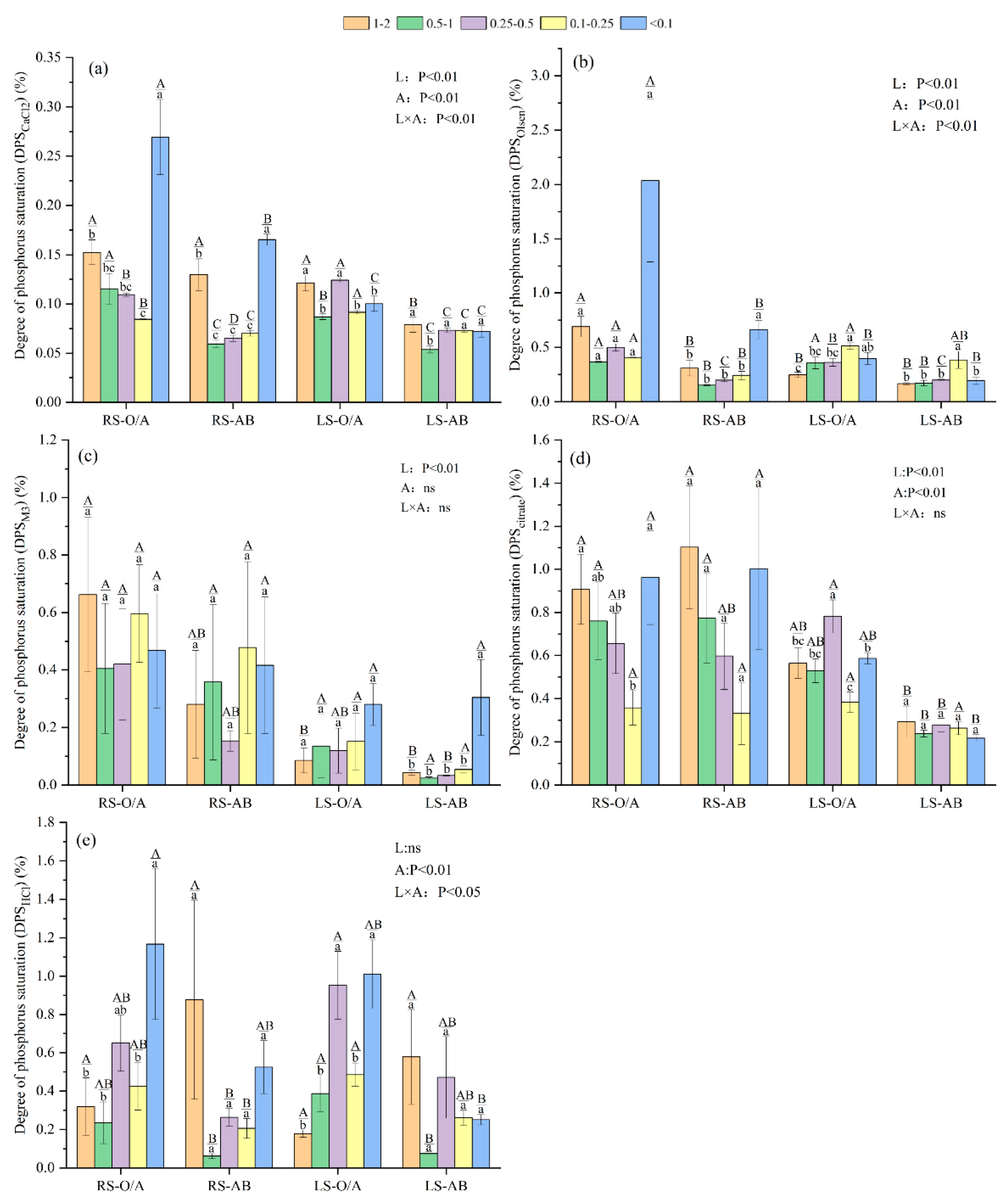 Forests 14 01804 g004