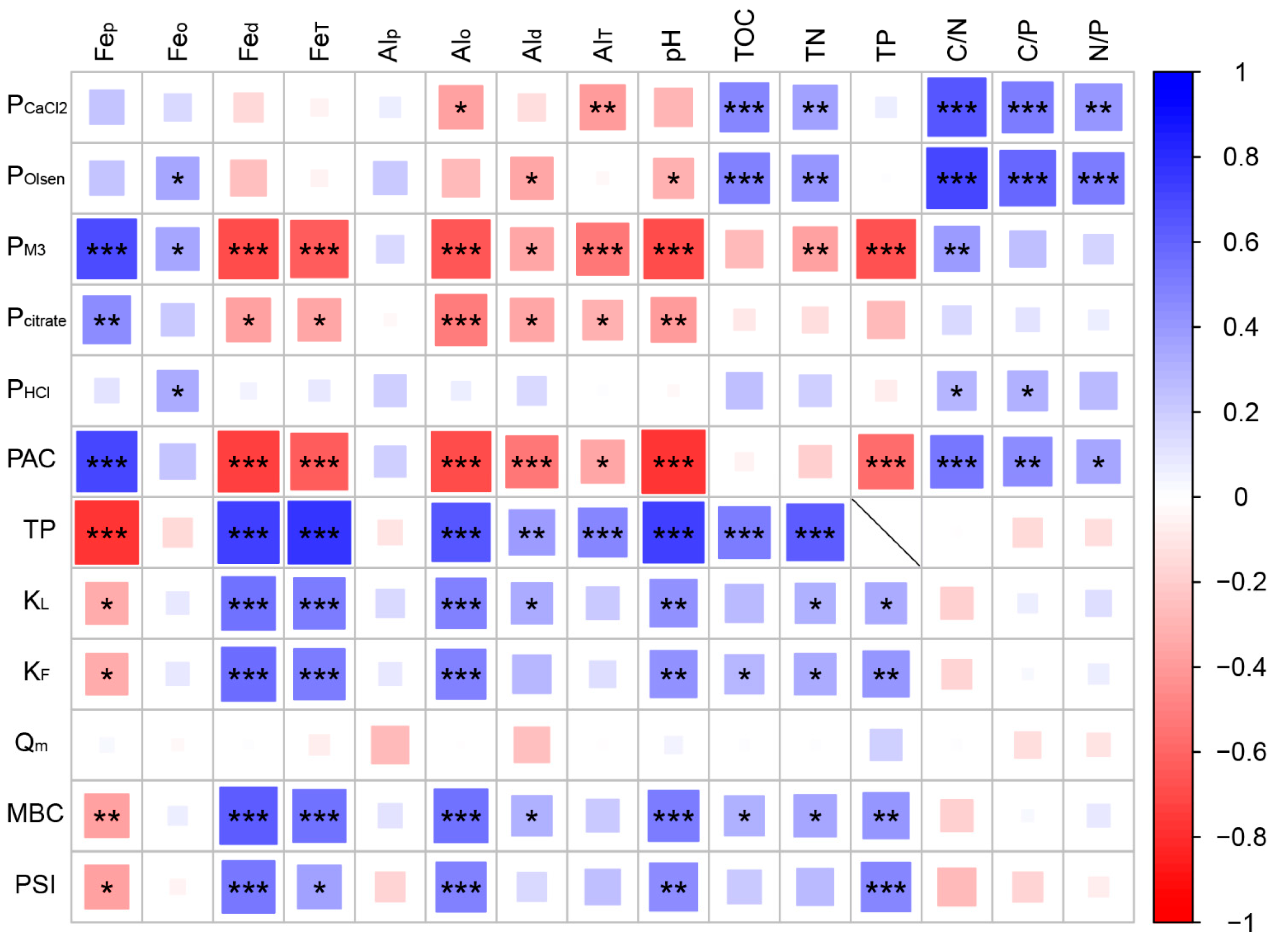 Forests 14 01804 g005