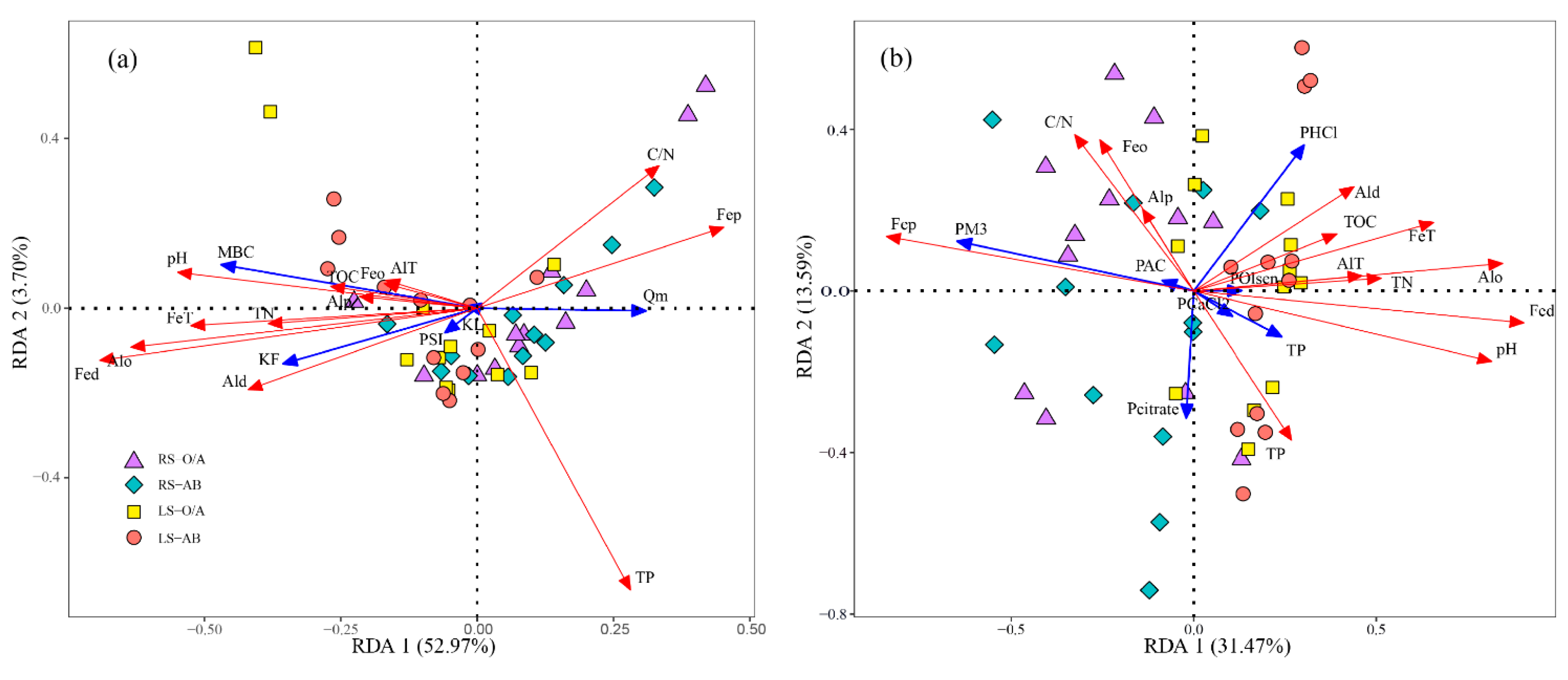 Forests 14 01804 g006