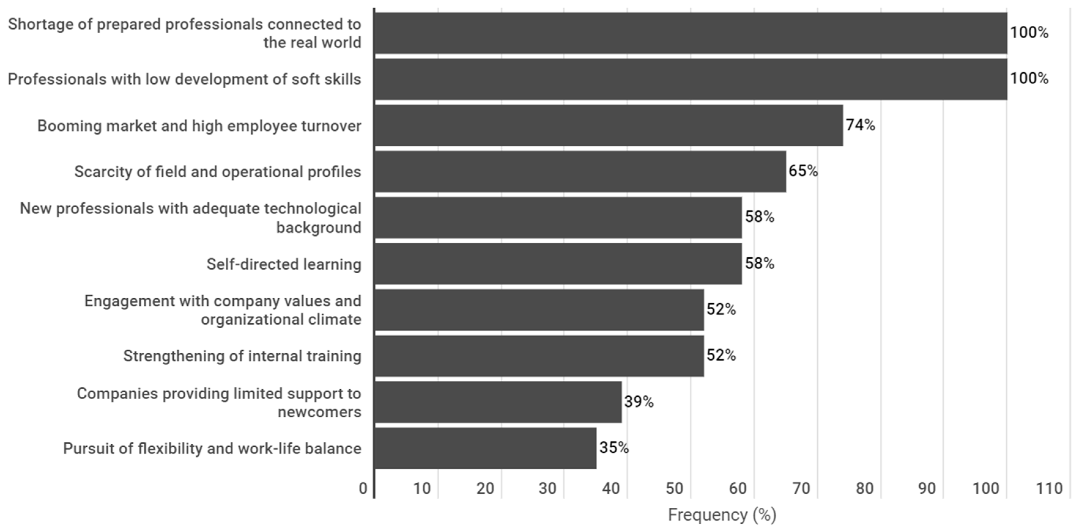 Forests 14 01805 g001