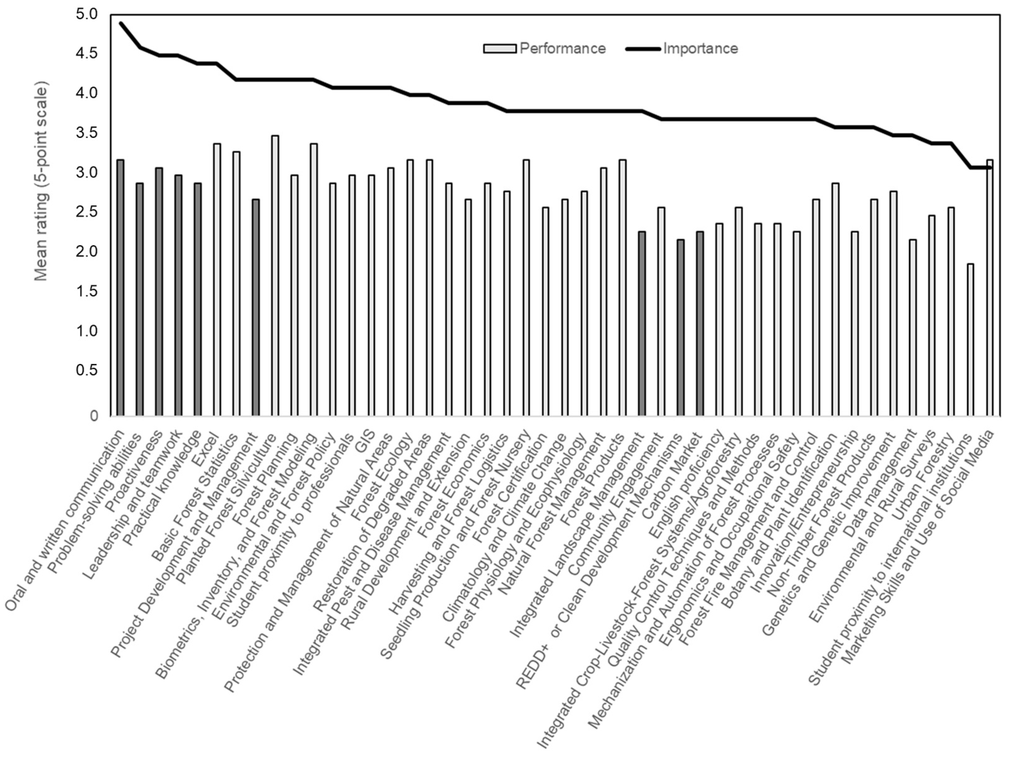 Forests 14 01805 g002