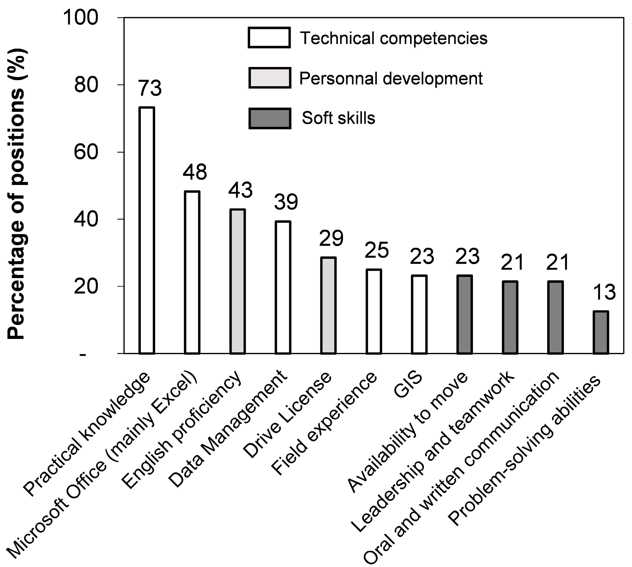 Forests 14 01805 g003