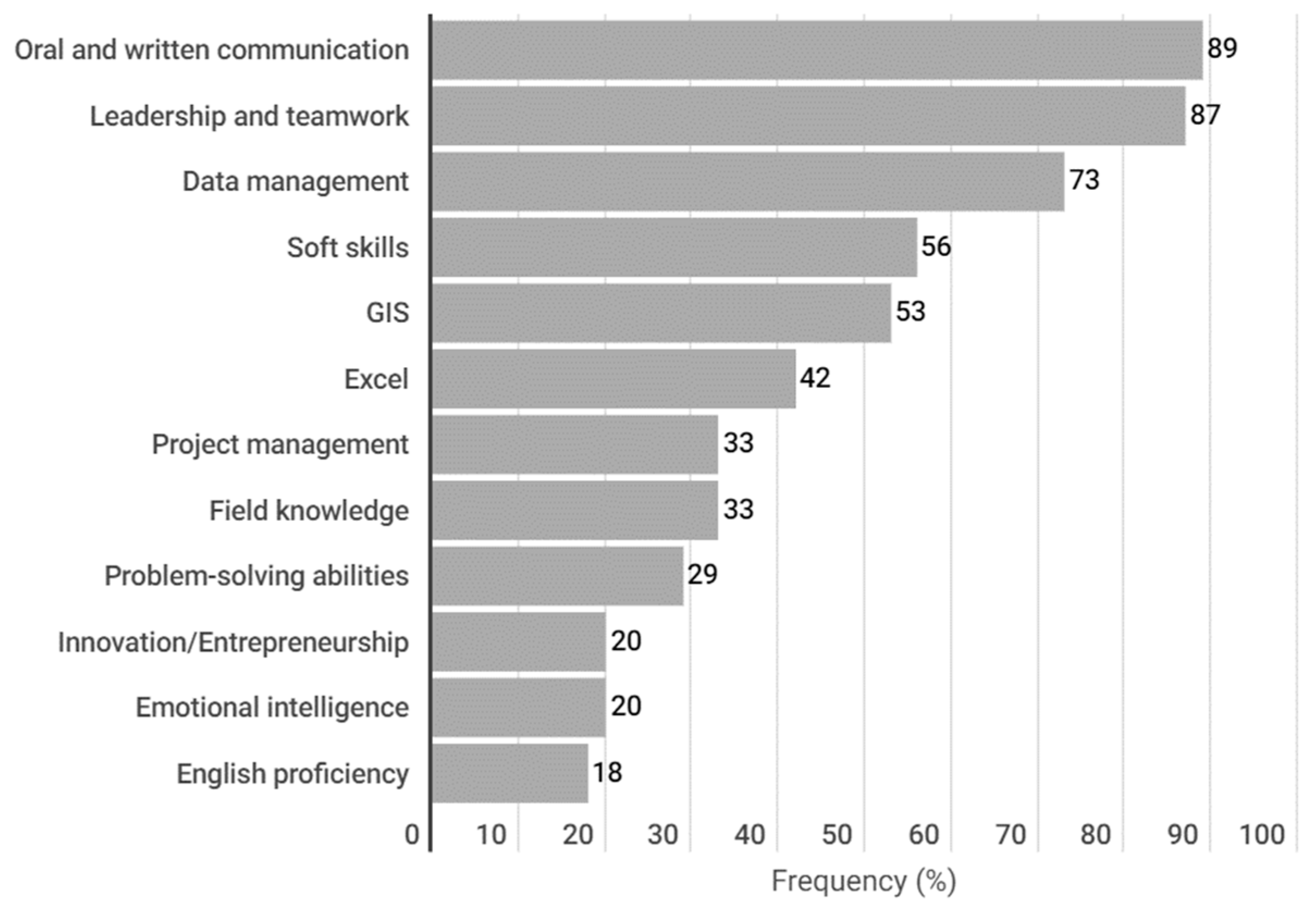 Forests 14 01805 g004