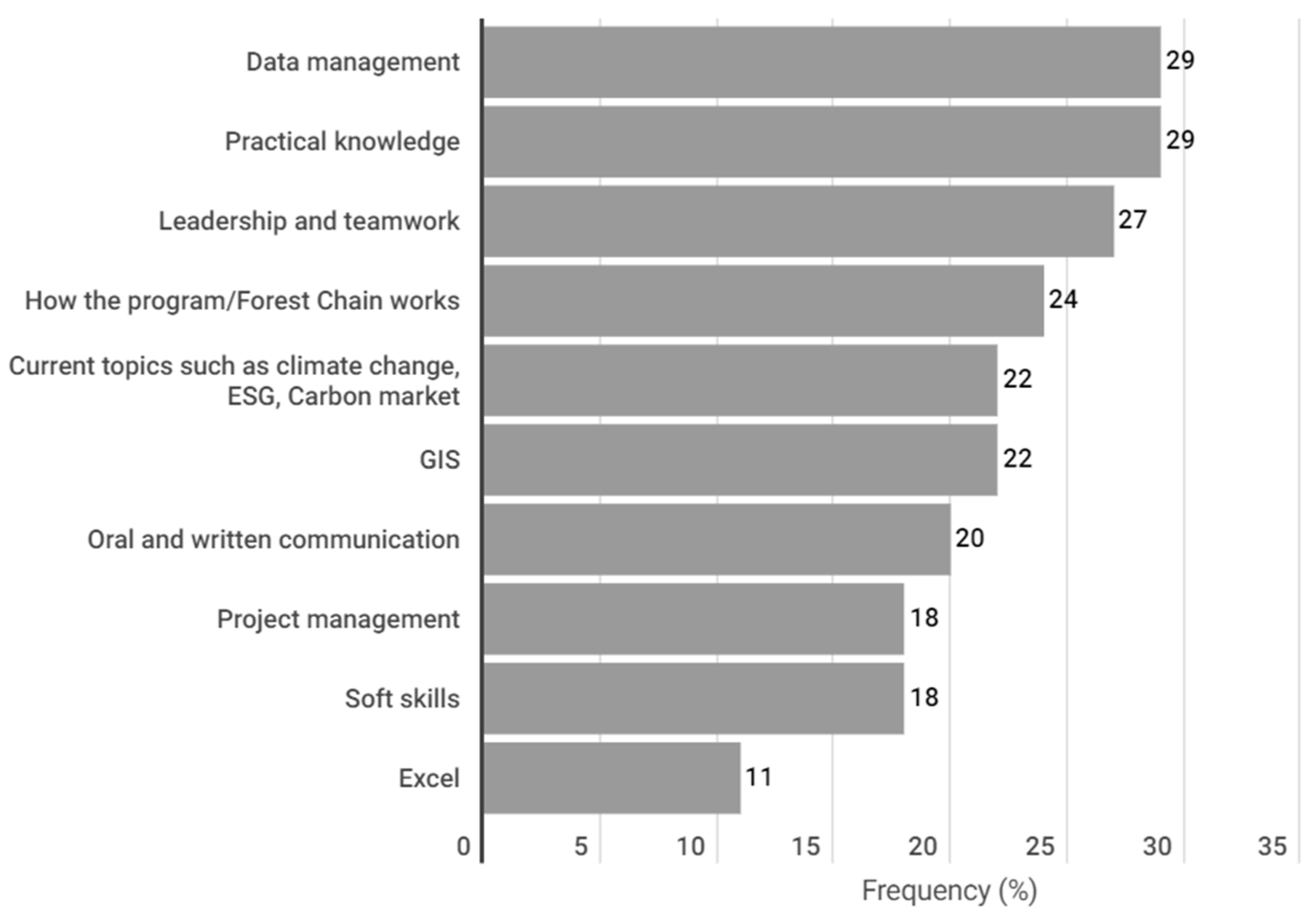 Forests 14 01805 g005