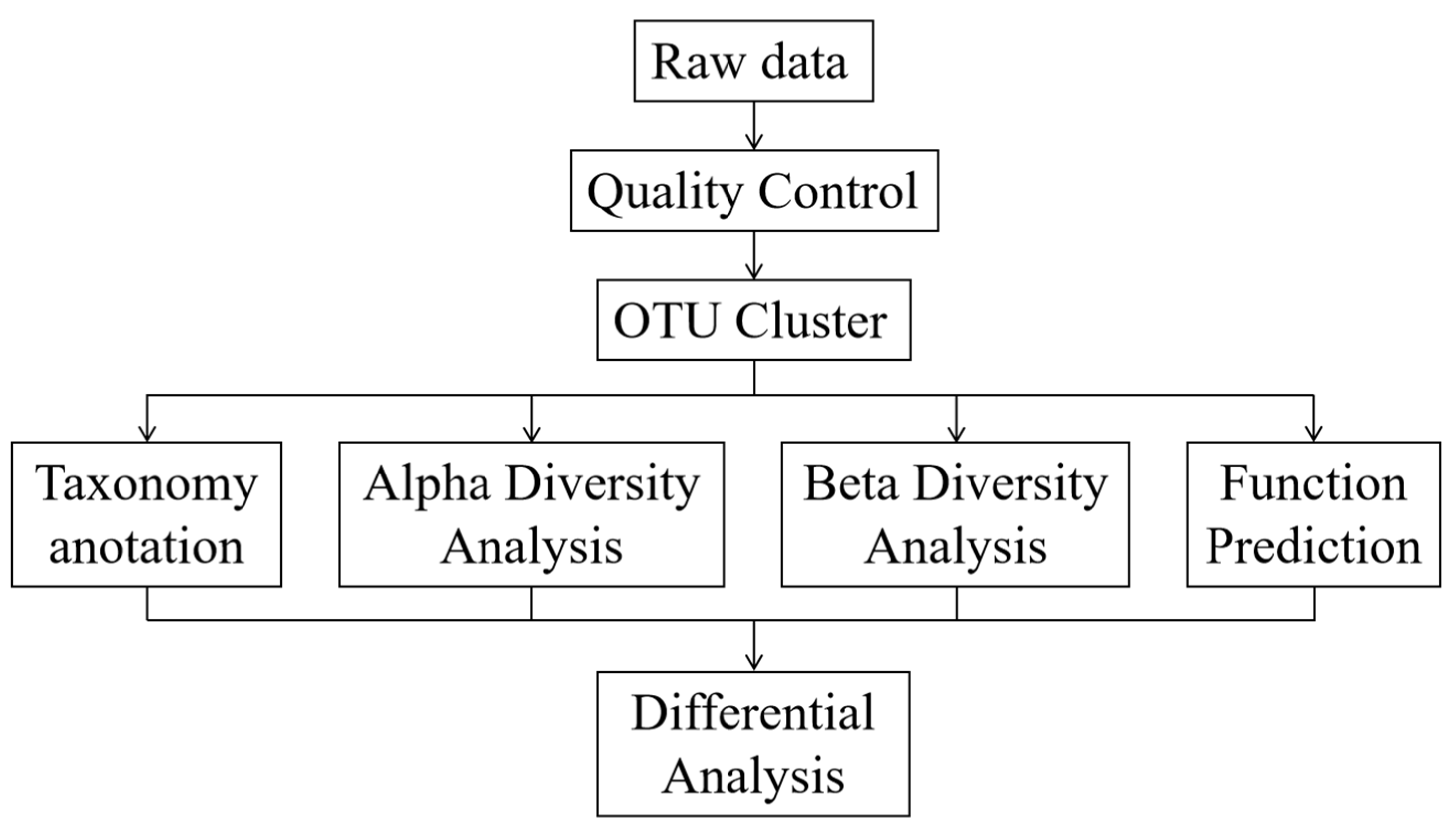 Forests 14 01808 g002