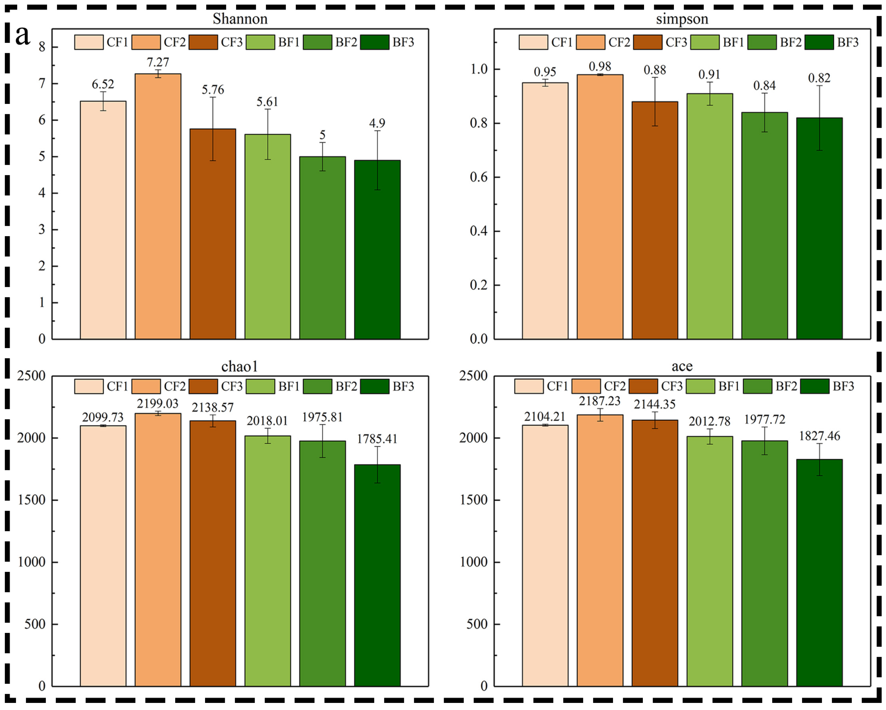 Forests 14 01808 g005a