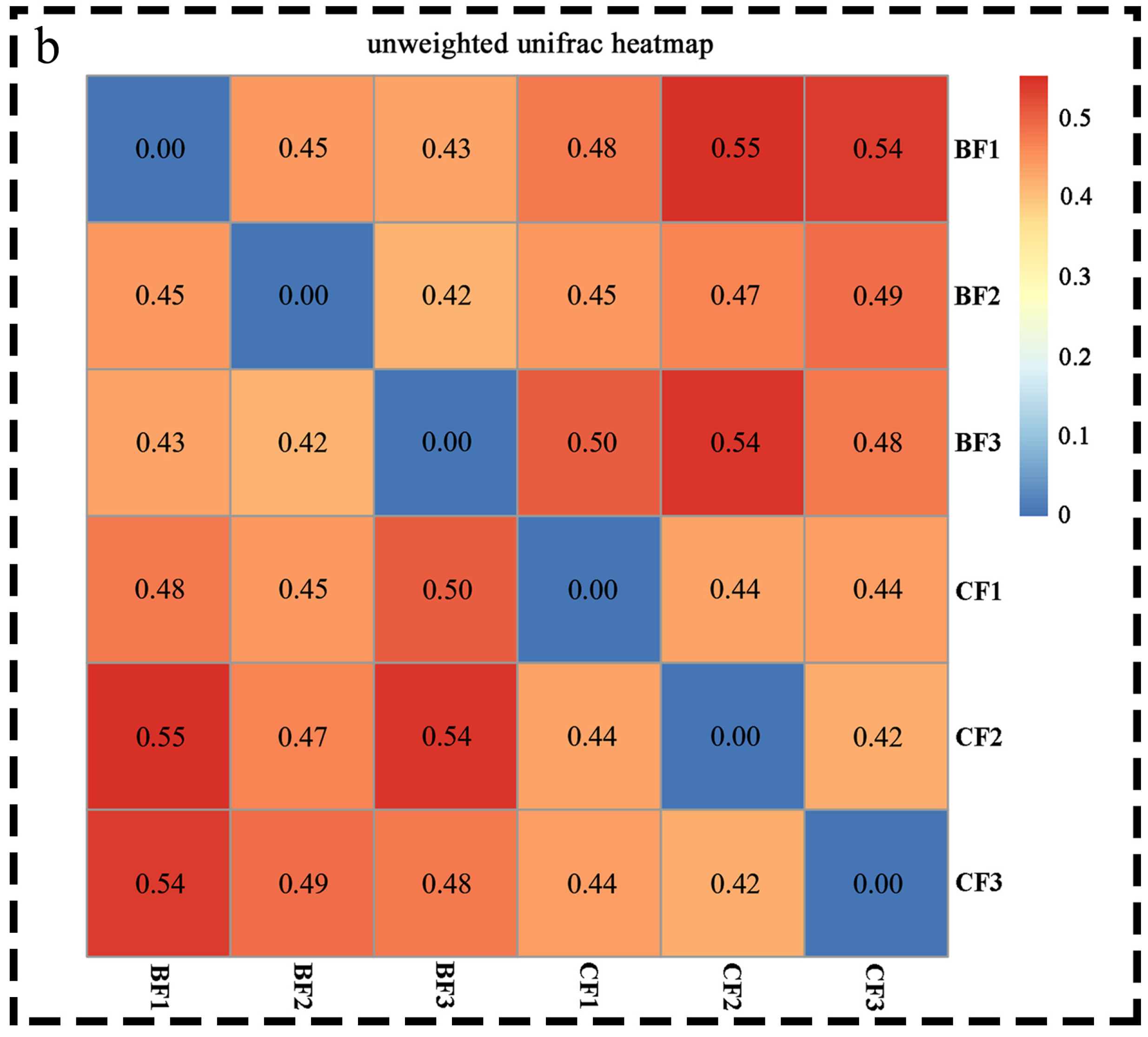 Forests 14 01808 g005b