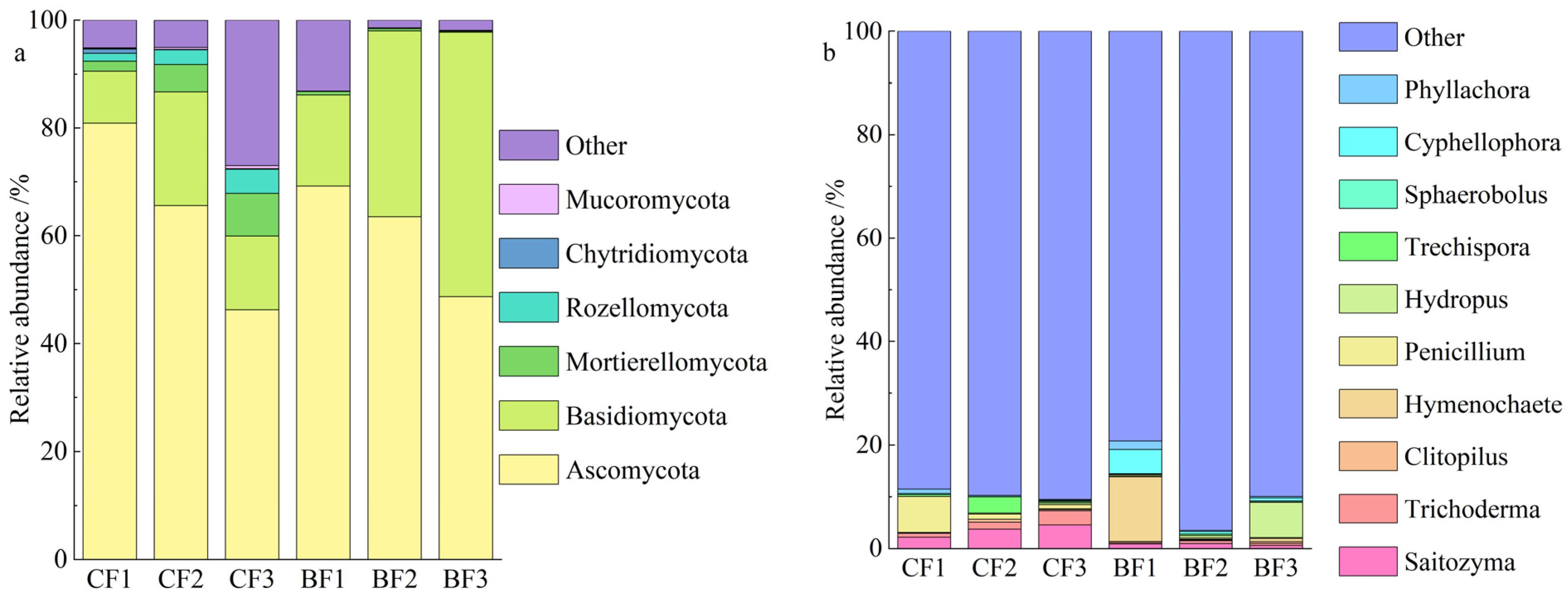 Forests 14 01808 g006