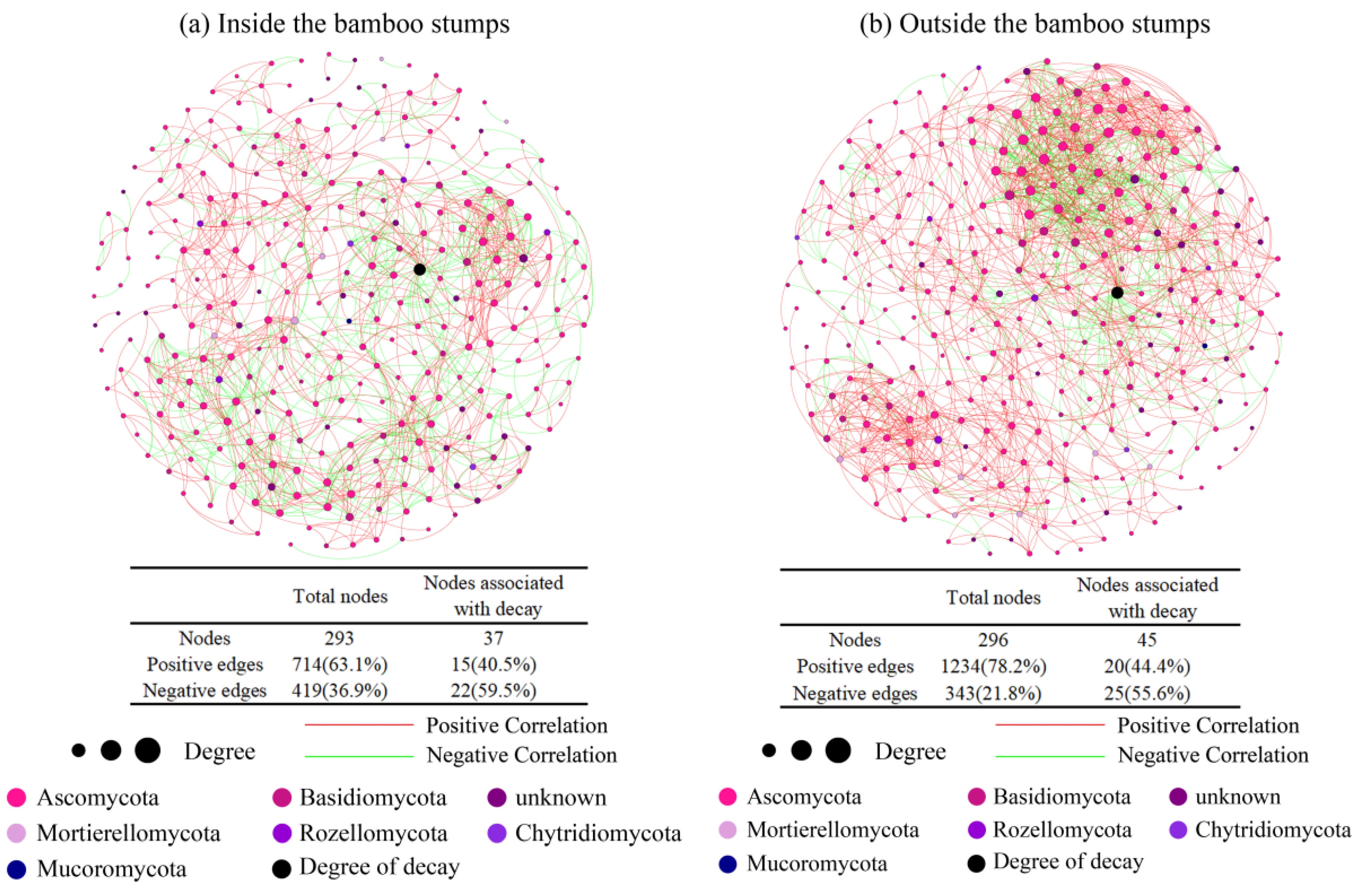 Forests 14 01808 g008