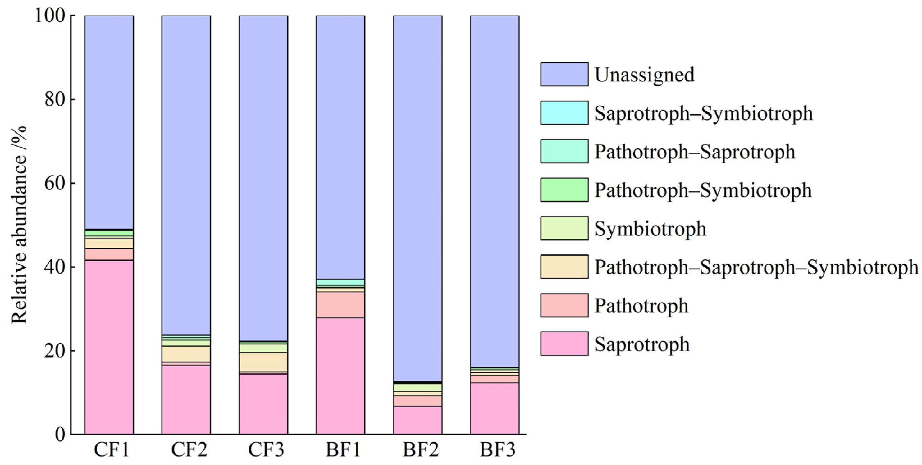 Forests 14 01808 g009