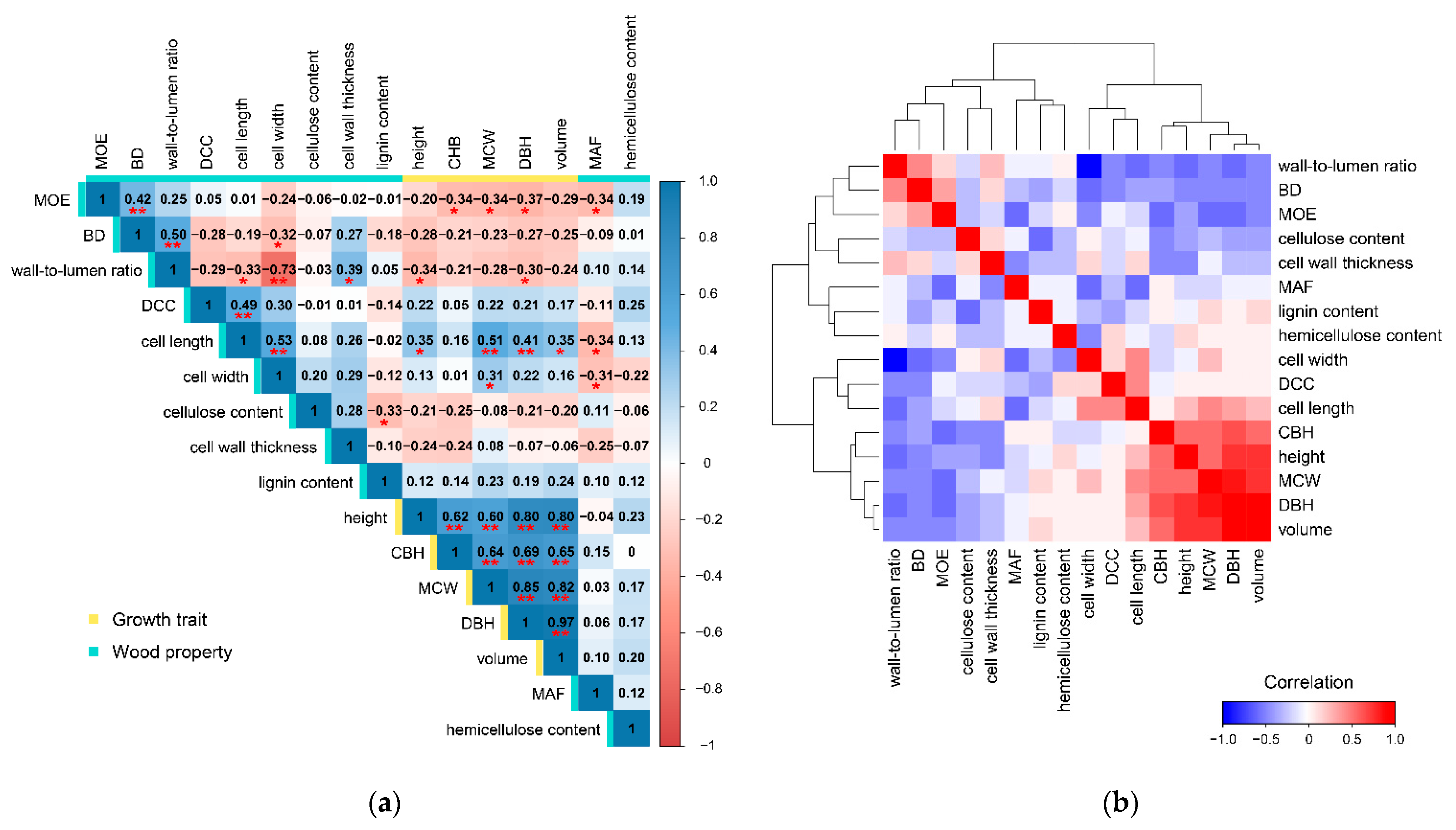 Forests 14 01809 g006