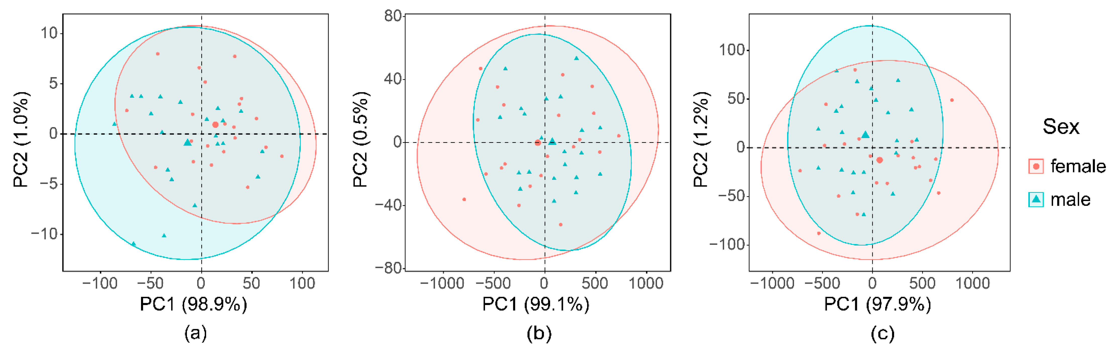 Forests 14 01809 g007