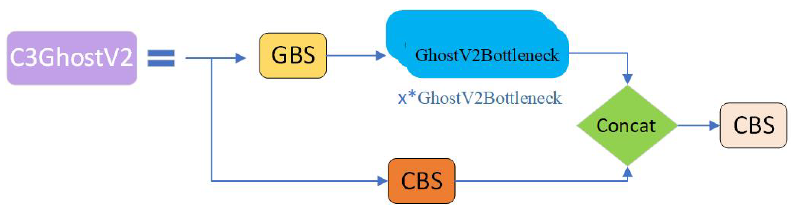 Forests 14 01812 g002