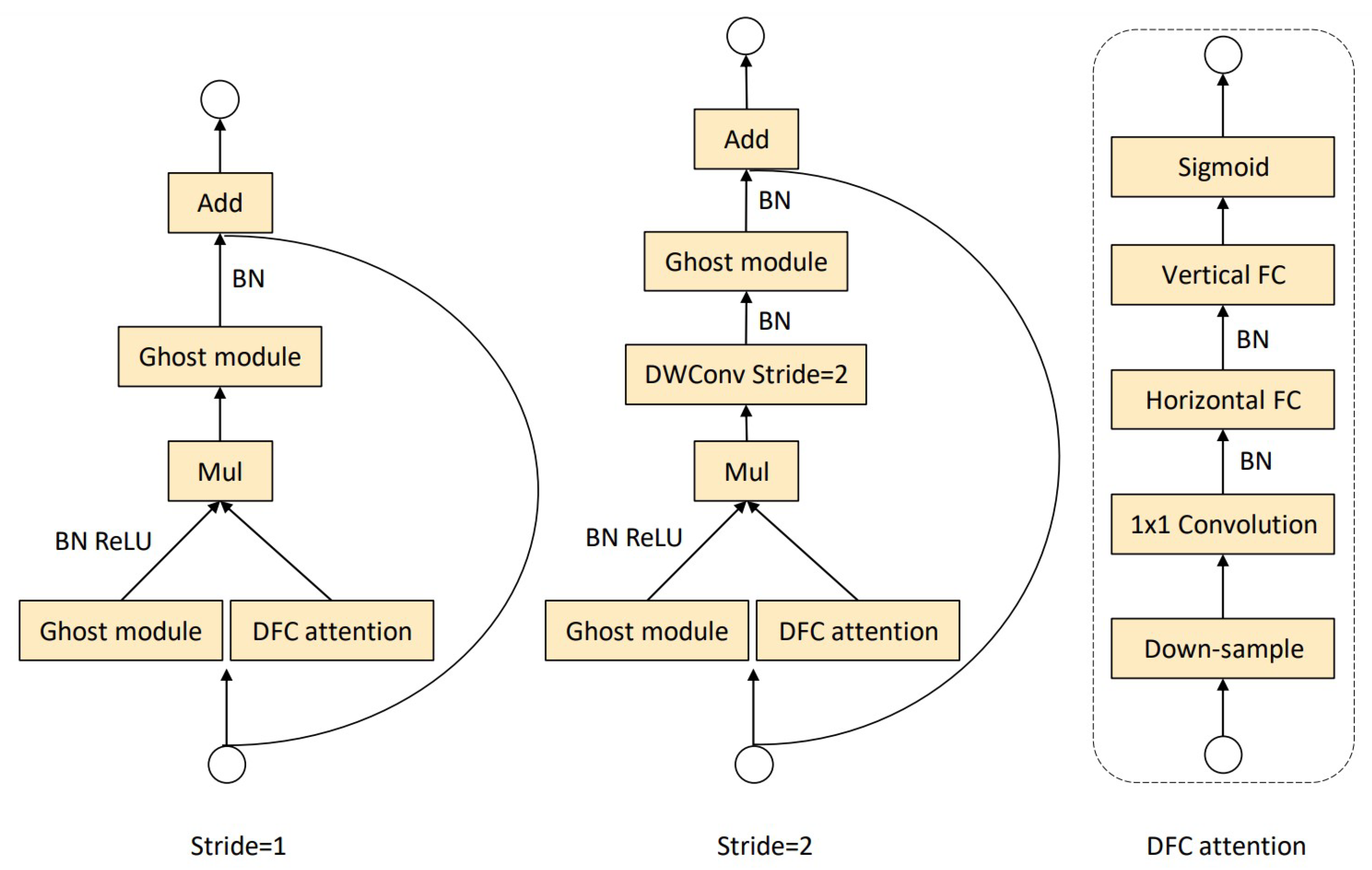 Forests 14 01812 g003