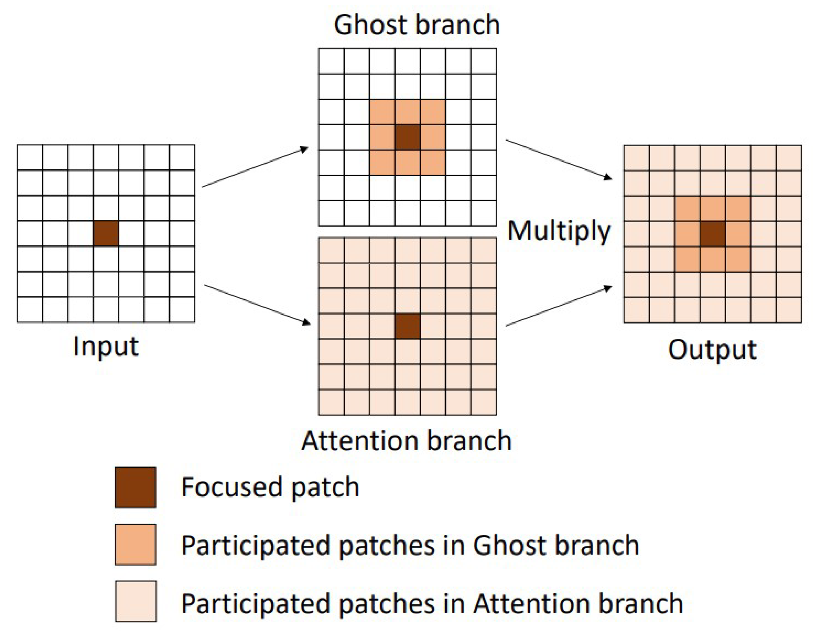 Forests 14 01812 g004