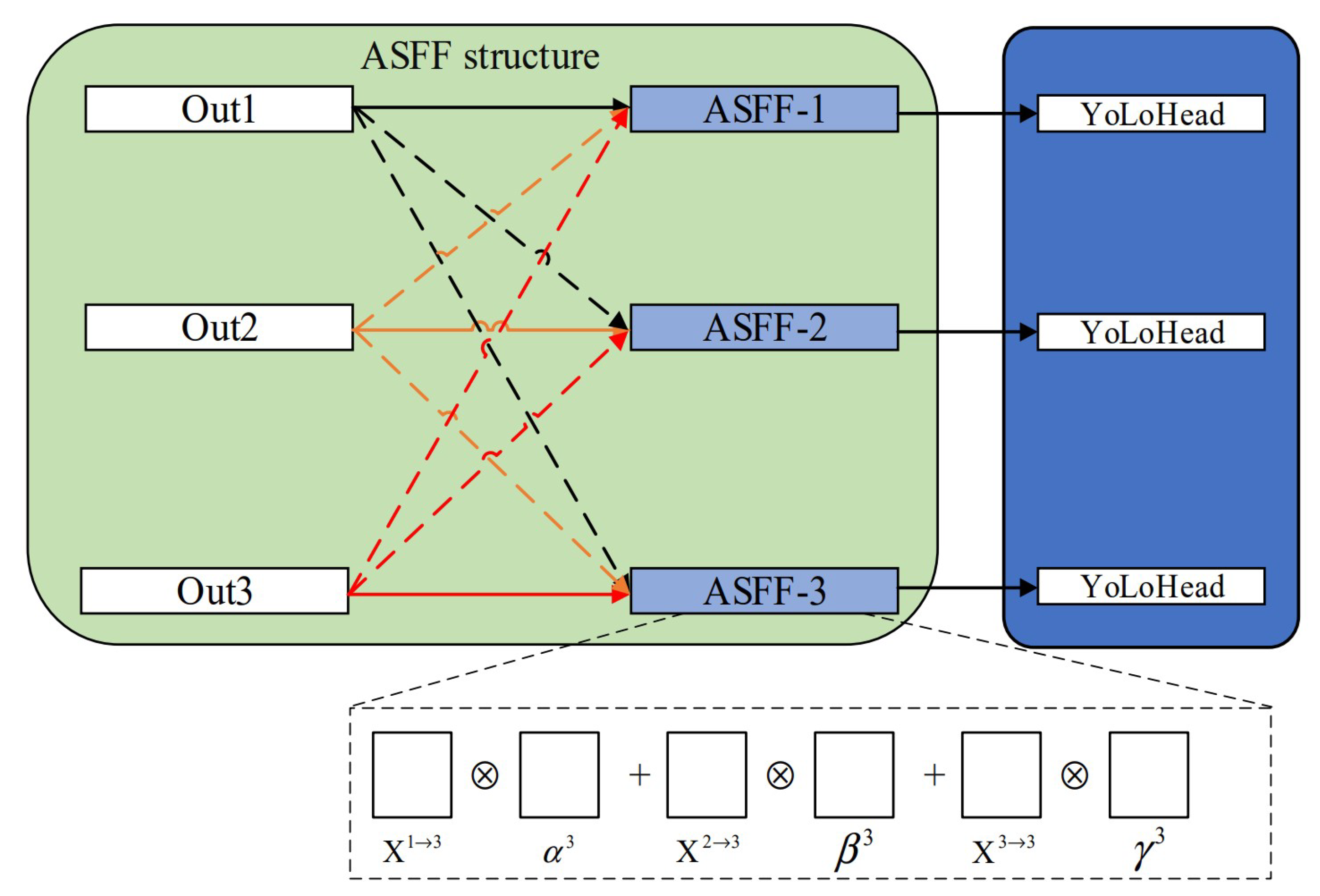 Forests 14 01812 g006