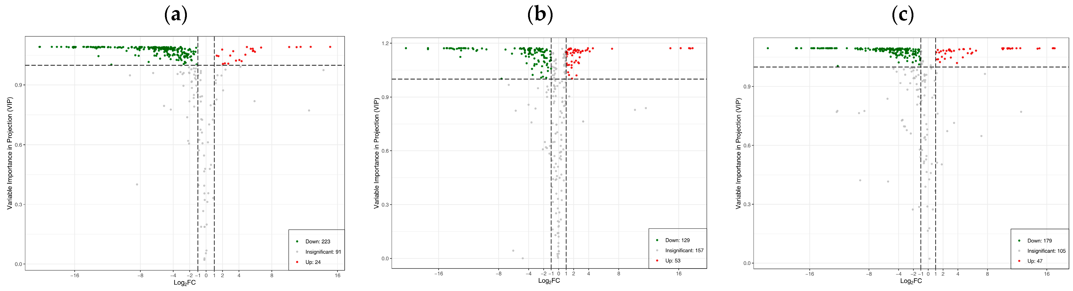Forests 14 01814 g004 Forests 14 01814 g004