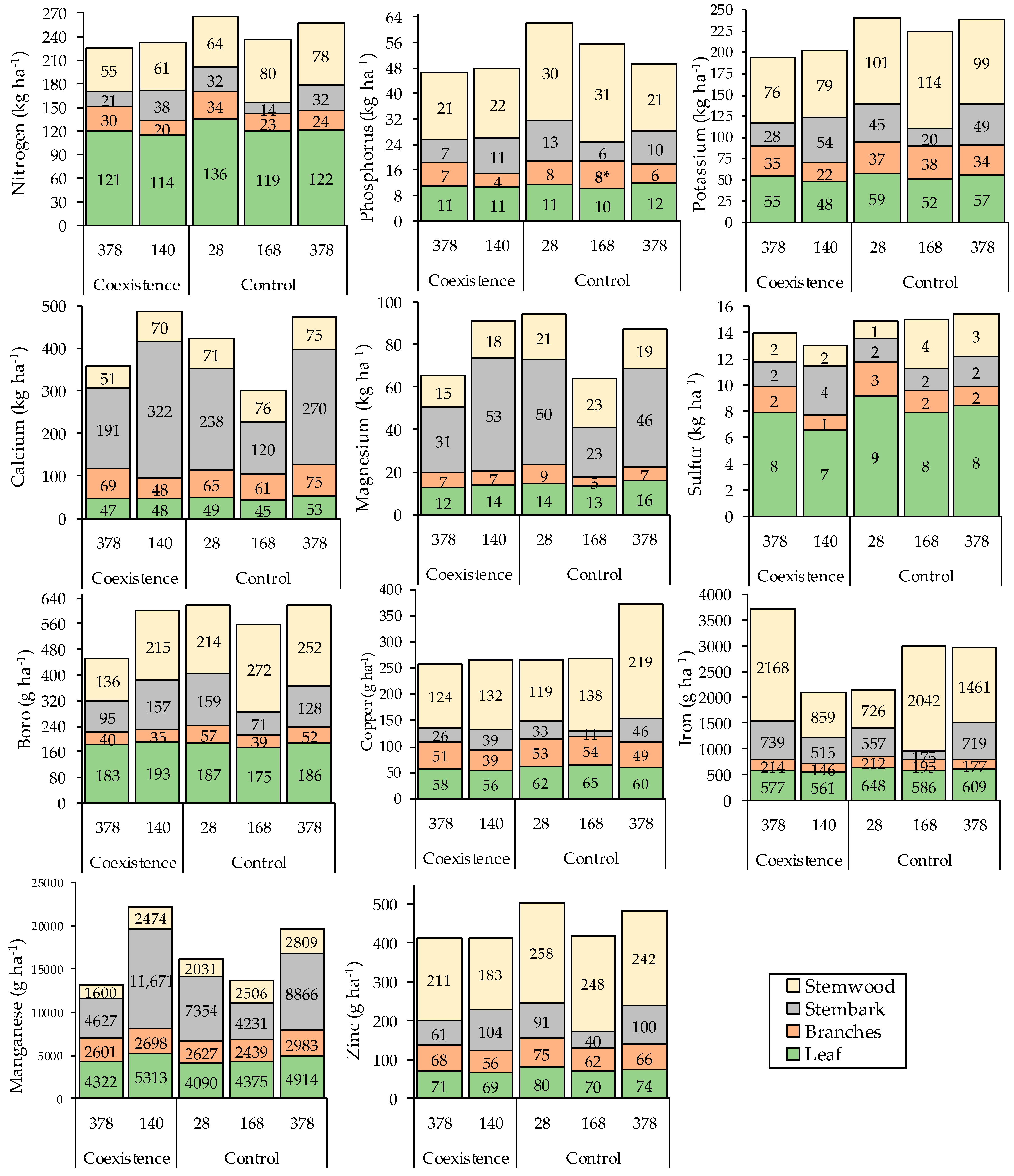 Forests 14 01816 g004