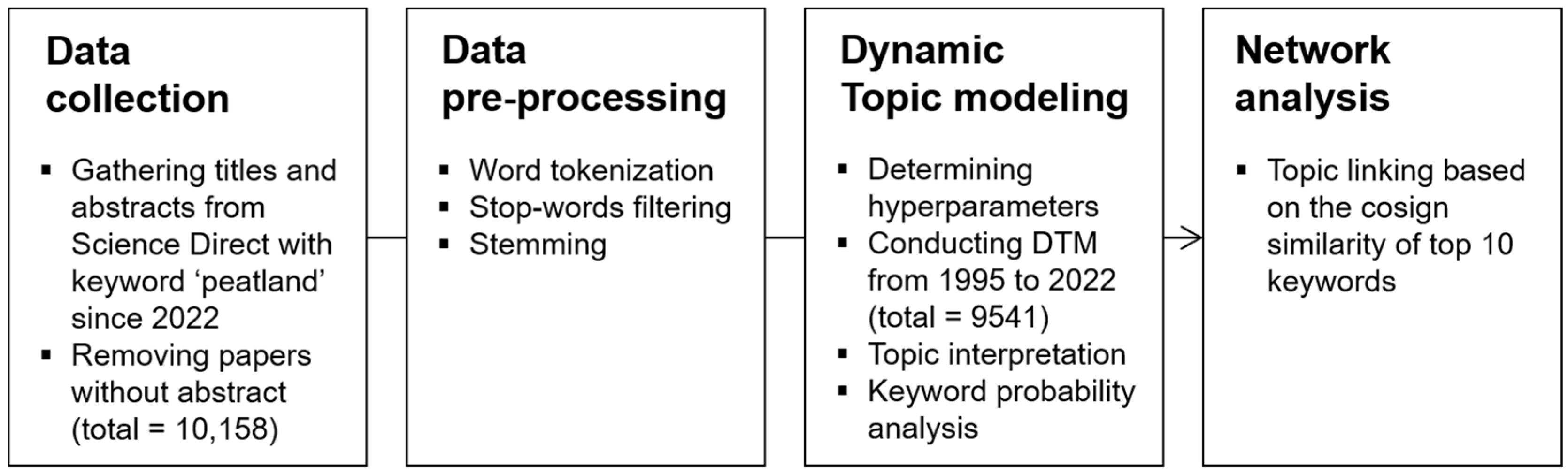 Forests 14 01818 g001