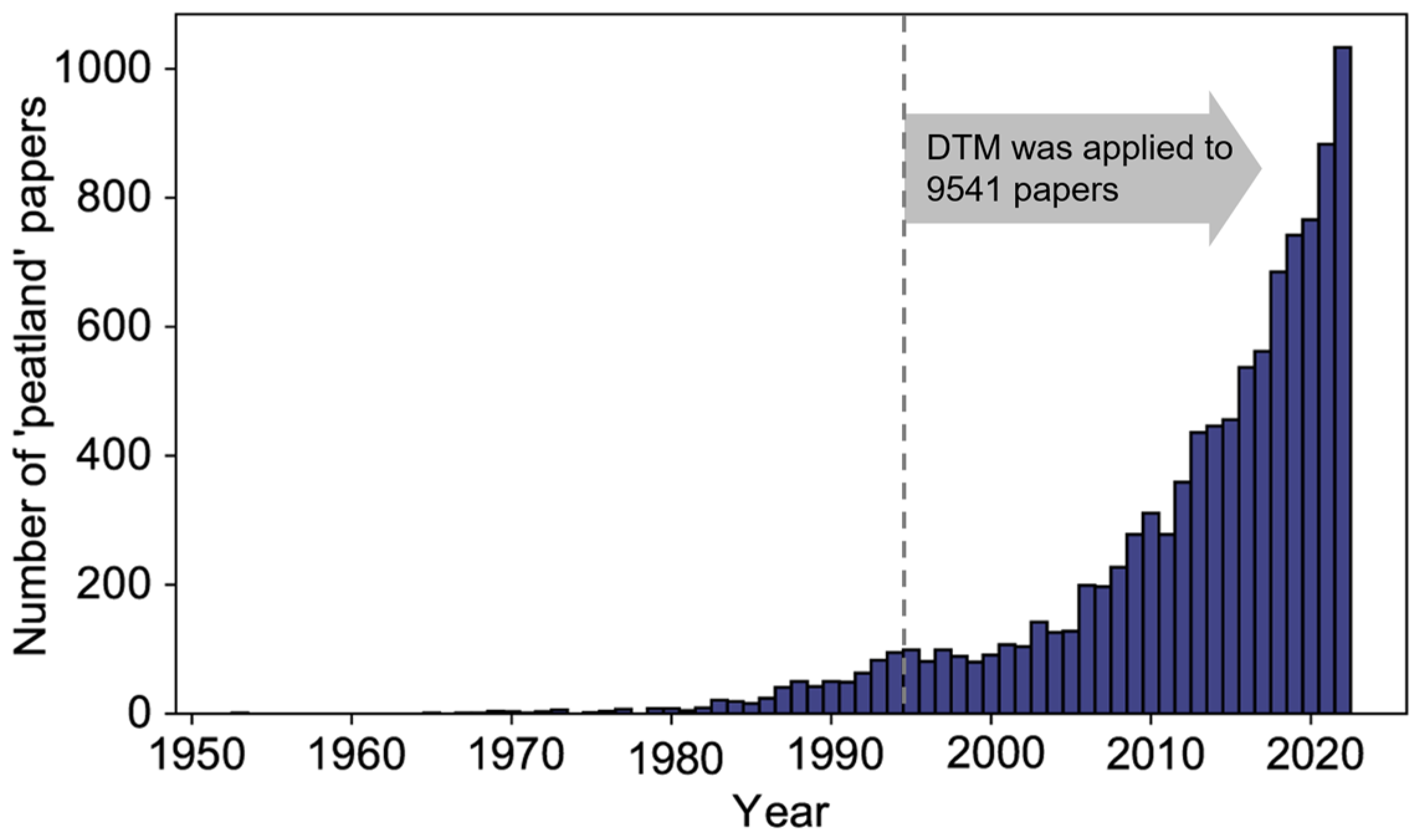 Forests 14 01818 g003