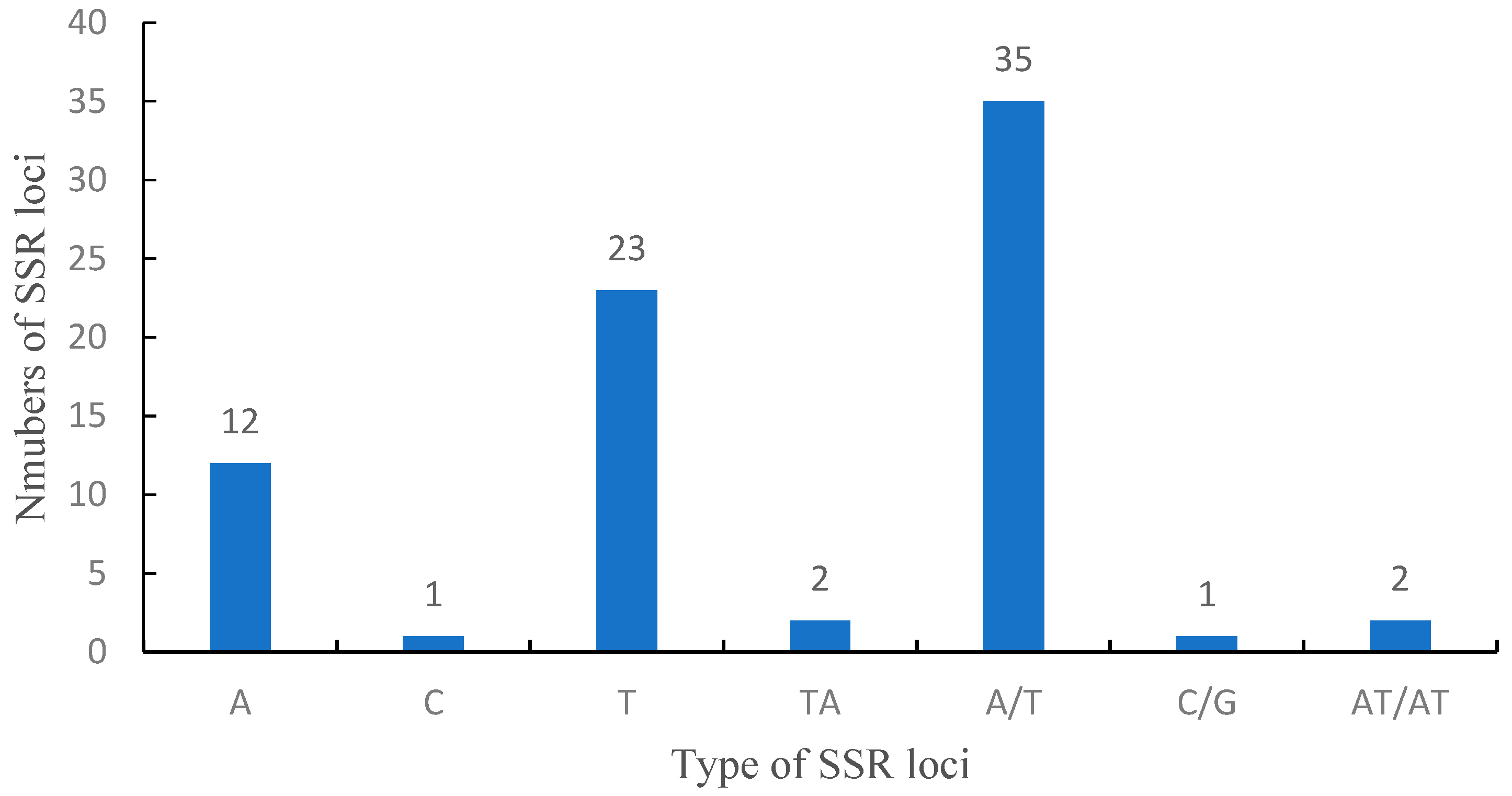Forests 14 01819 g003 Forests 14 01819 g003