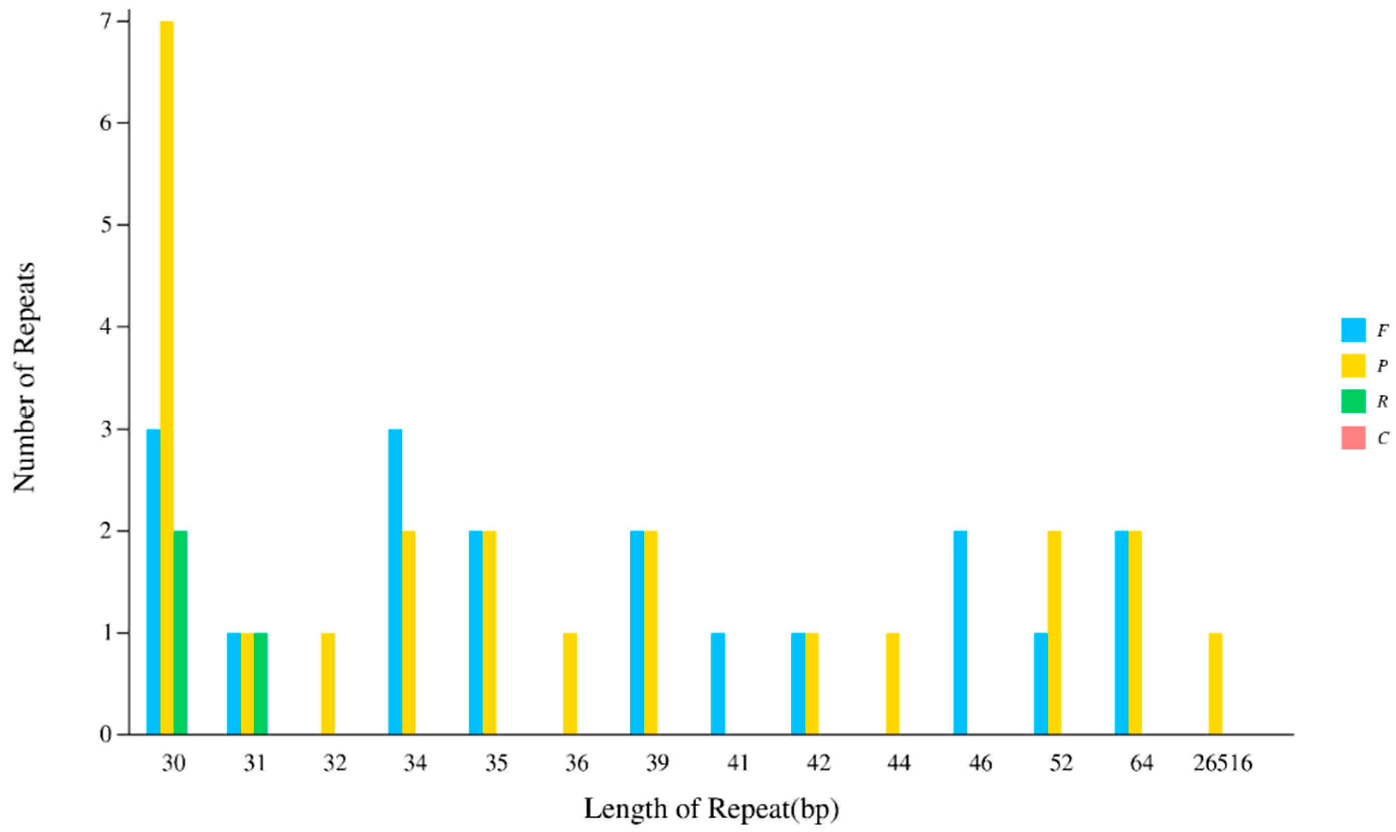 Forests 14 01819 g004 Forests 14 01819 g004