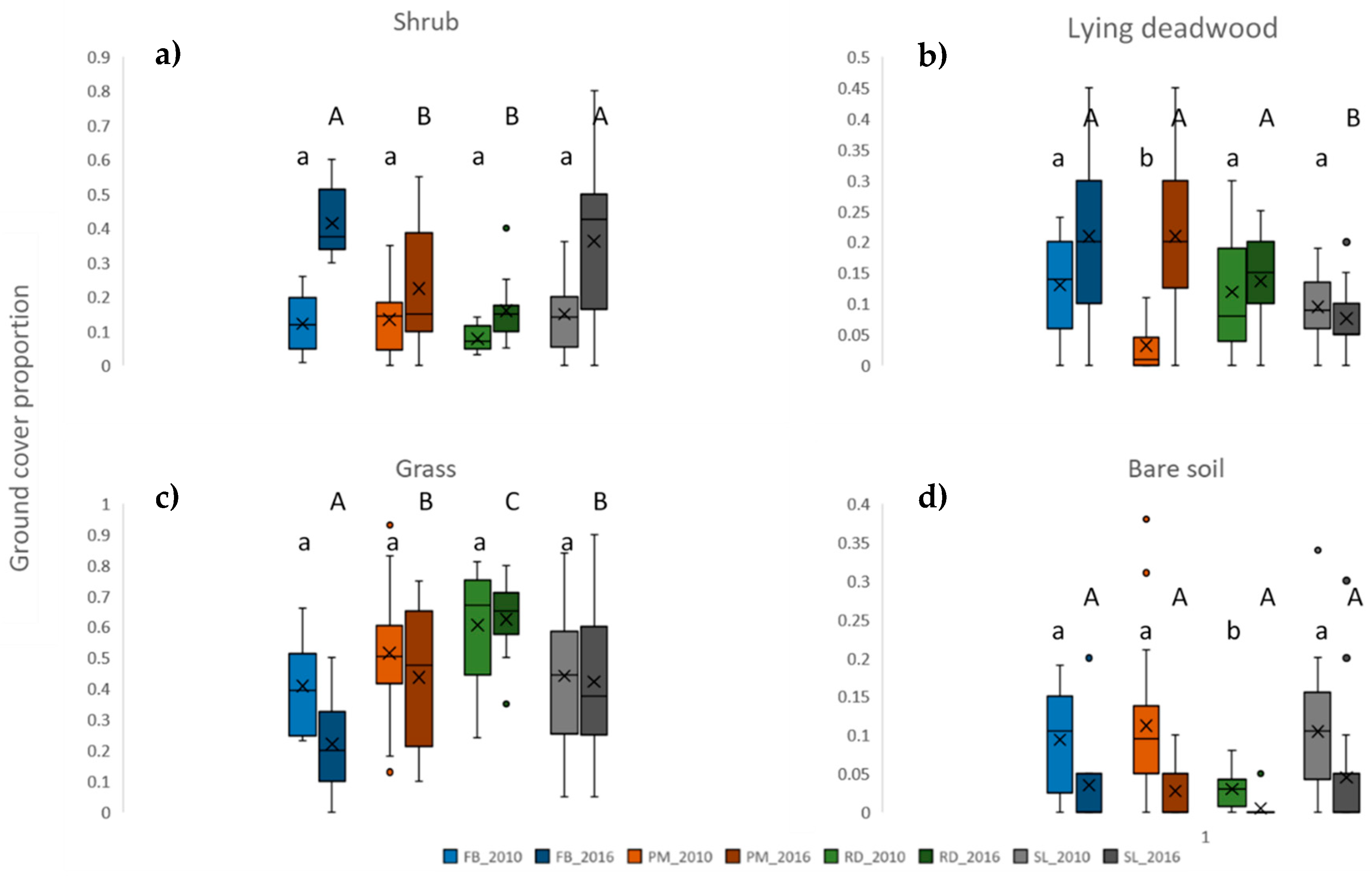 Forests 14 01820 g002