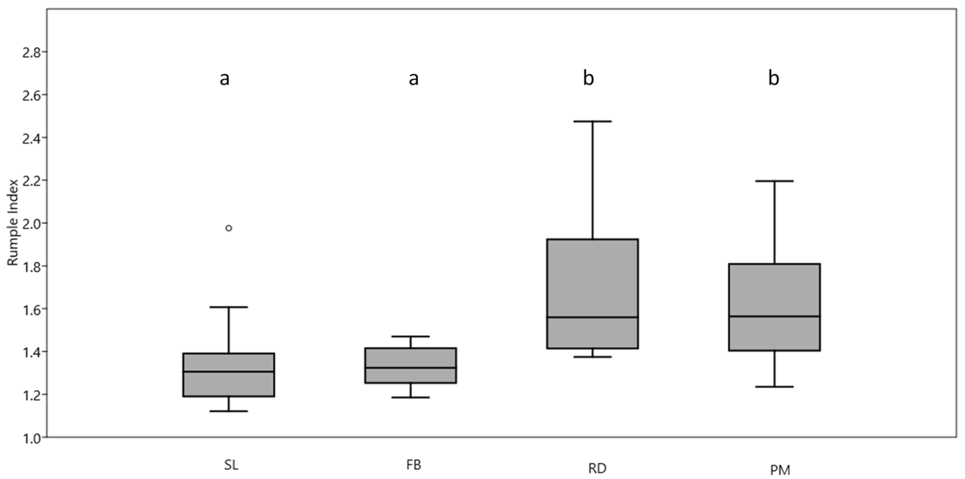 Forests 14 01820 g003