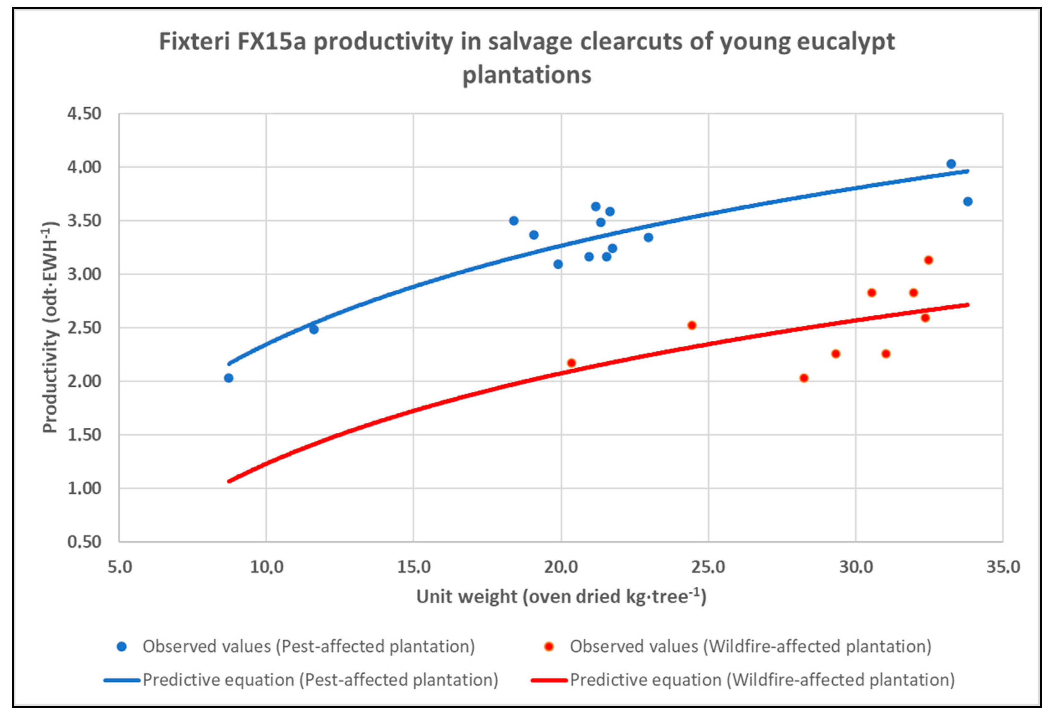 Forests 14 01821 g001
