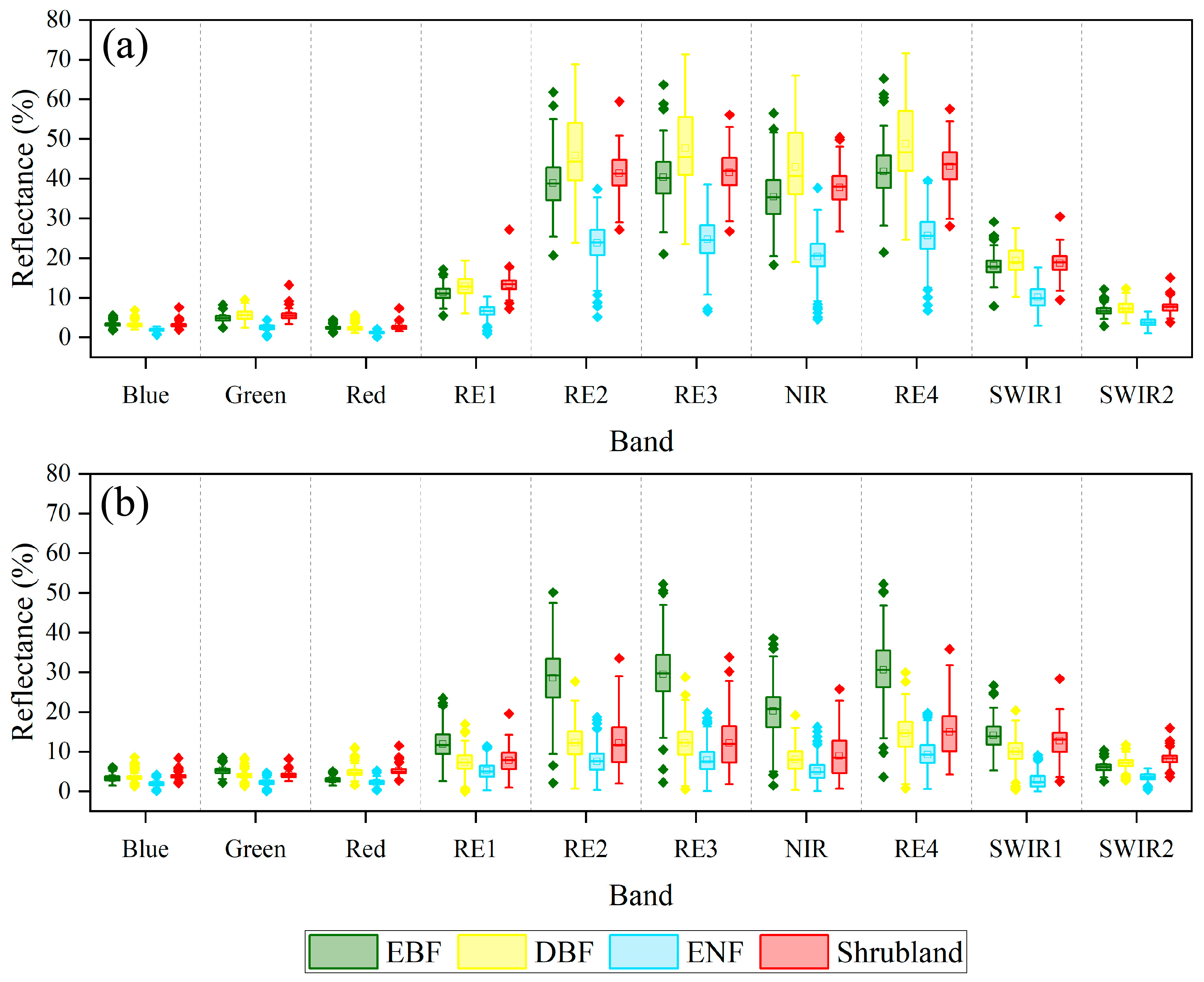 Forests 14 01823 g011