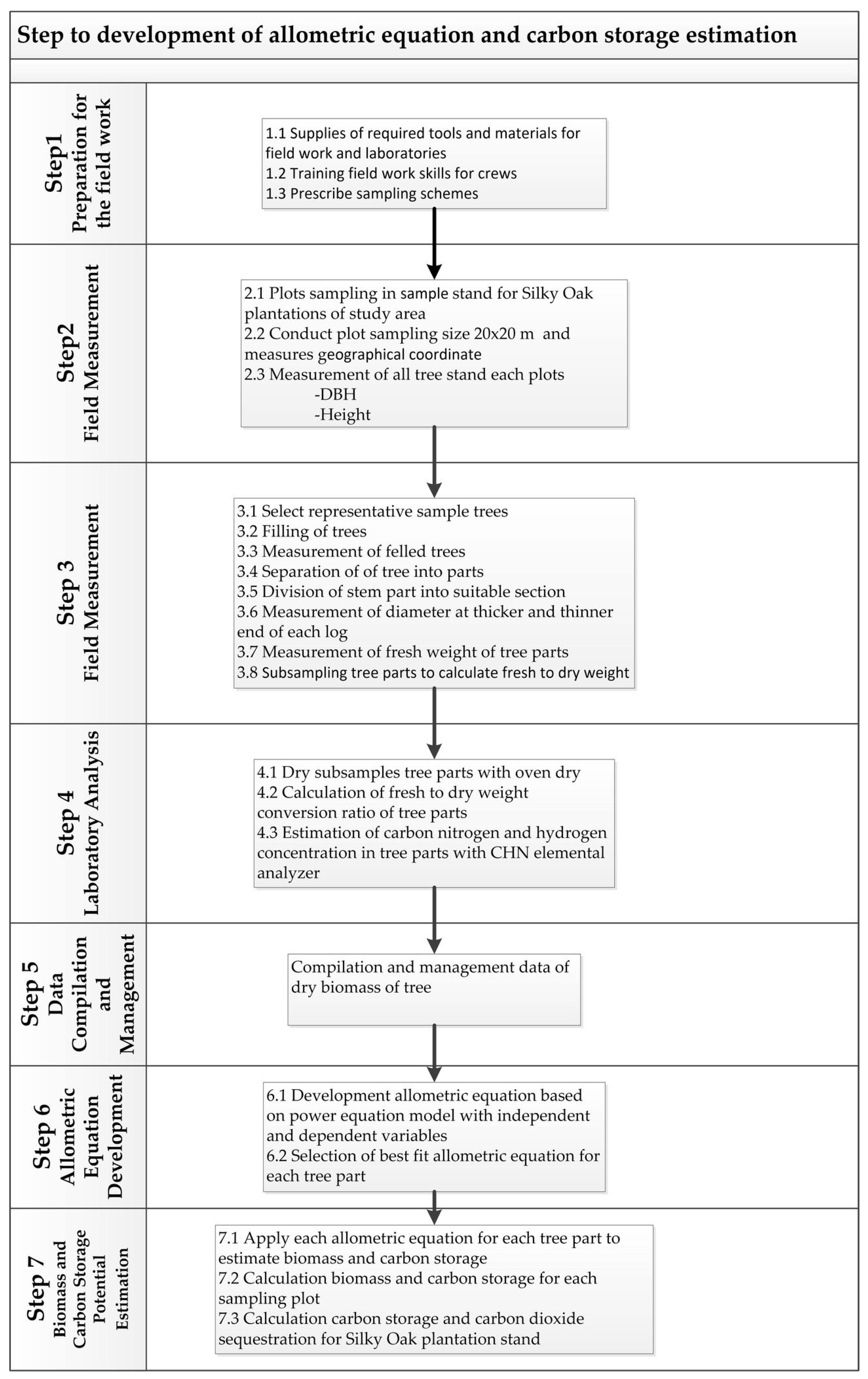 Forests 14 01824 g001