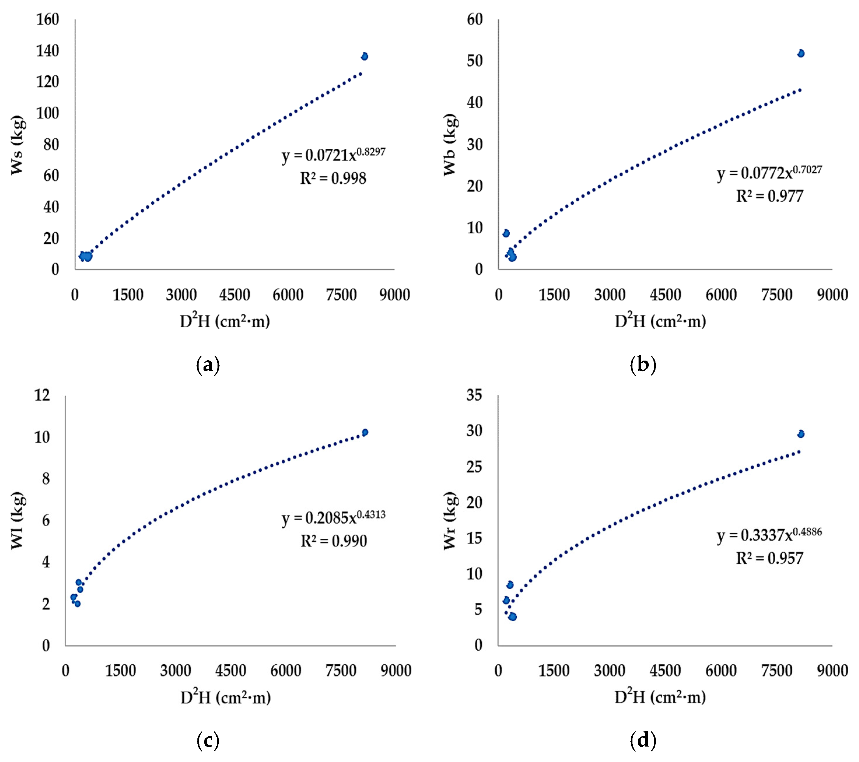 Forests 14 01824 g003