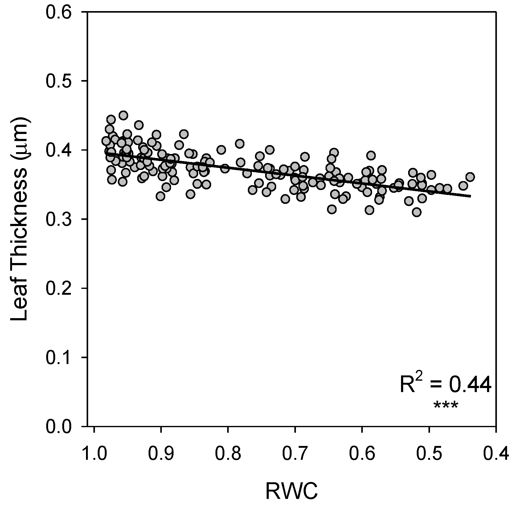 Forests 14 01825 g001
